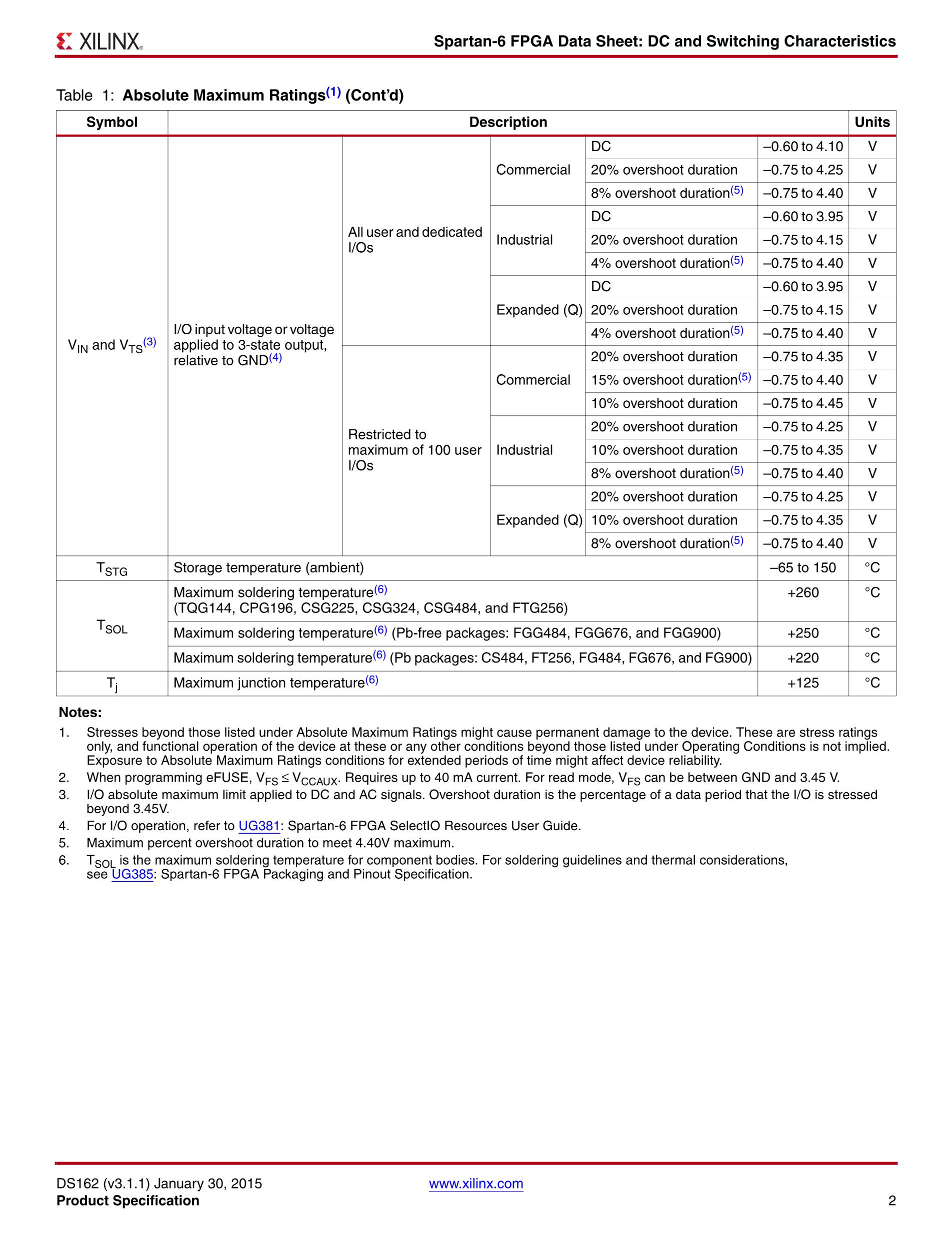 XC6SLX75-L1CSG484I's pdf picture 2