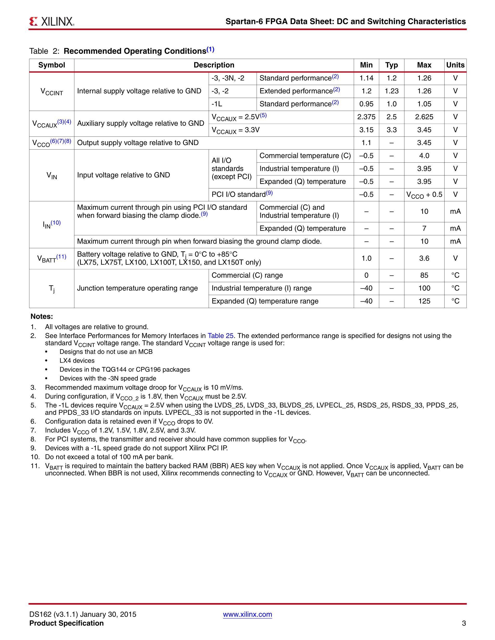 XC6SLX75-L1CSG484I's pdf picture 3