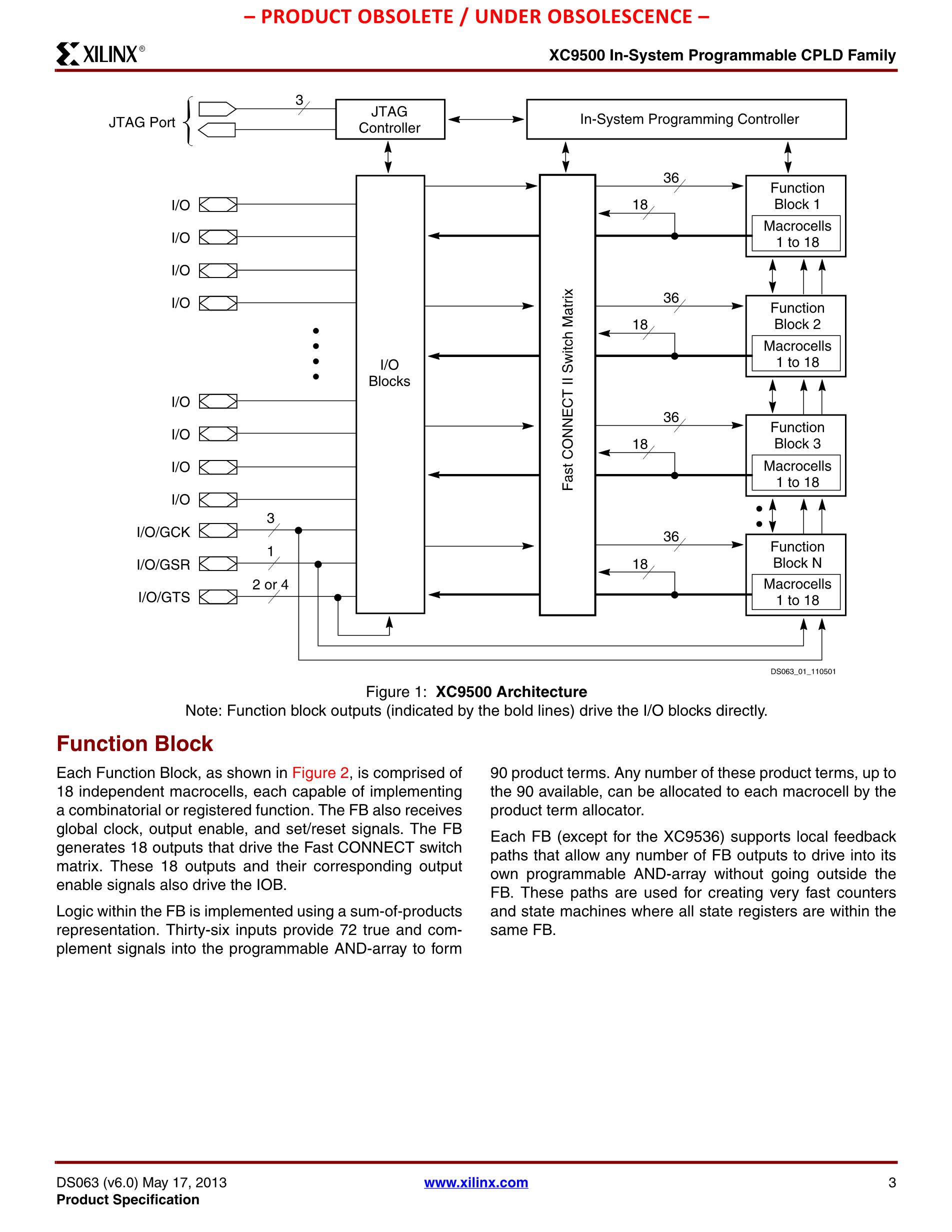 XC9572XL-5TQ100C's pdf picture 3