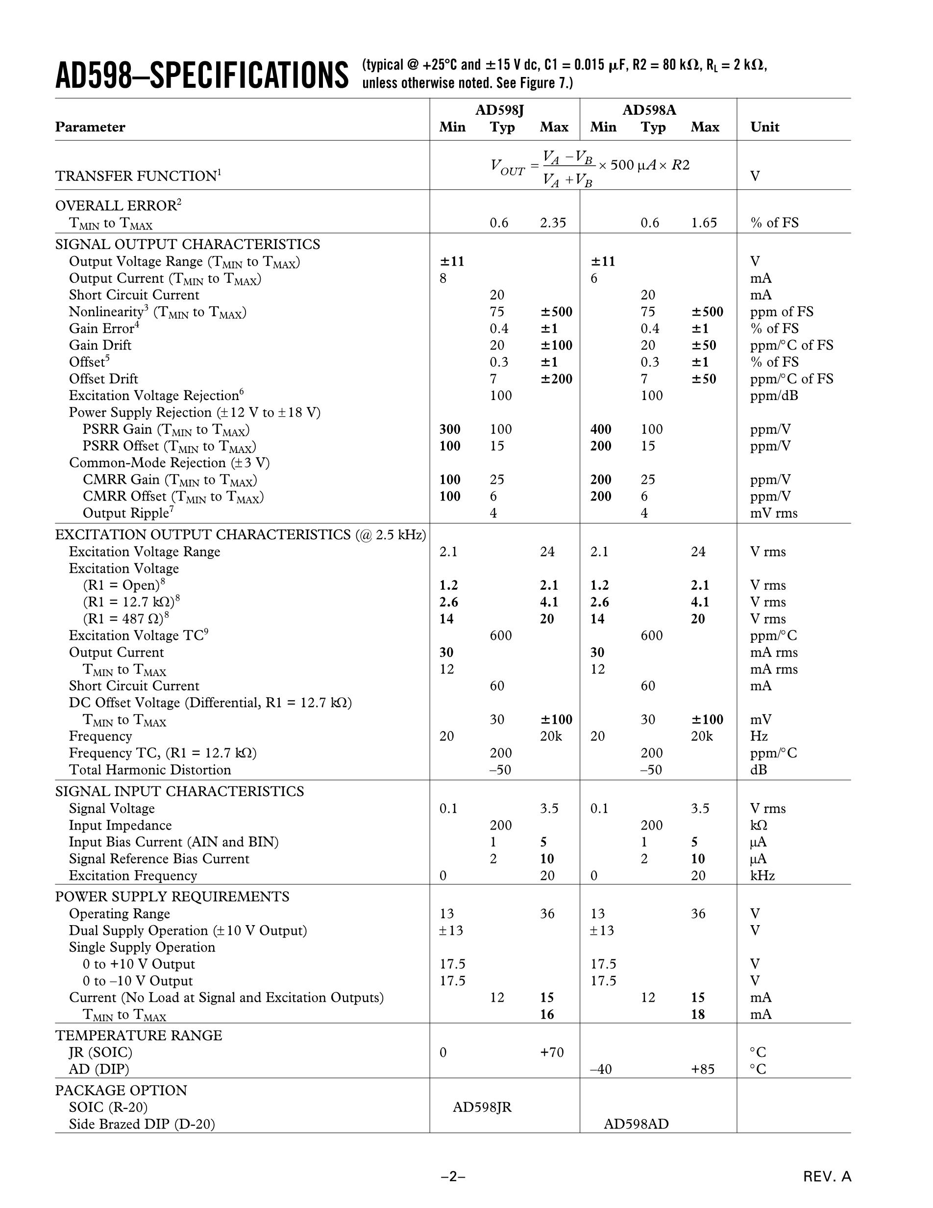 AD598JR's pdf picture 2