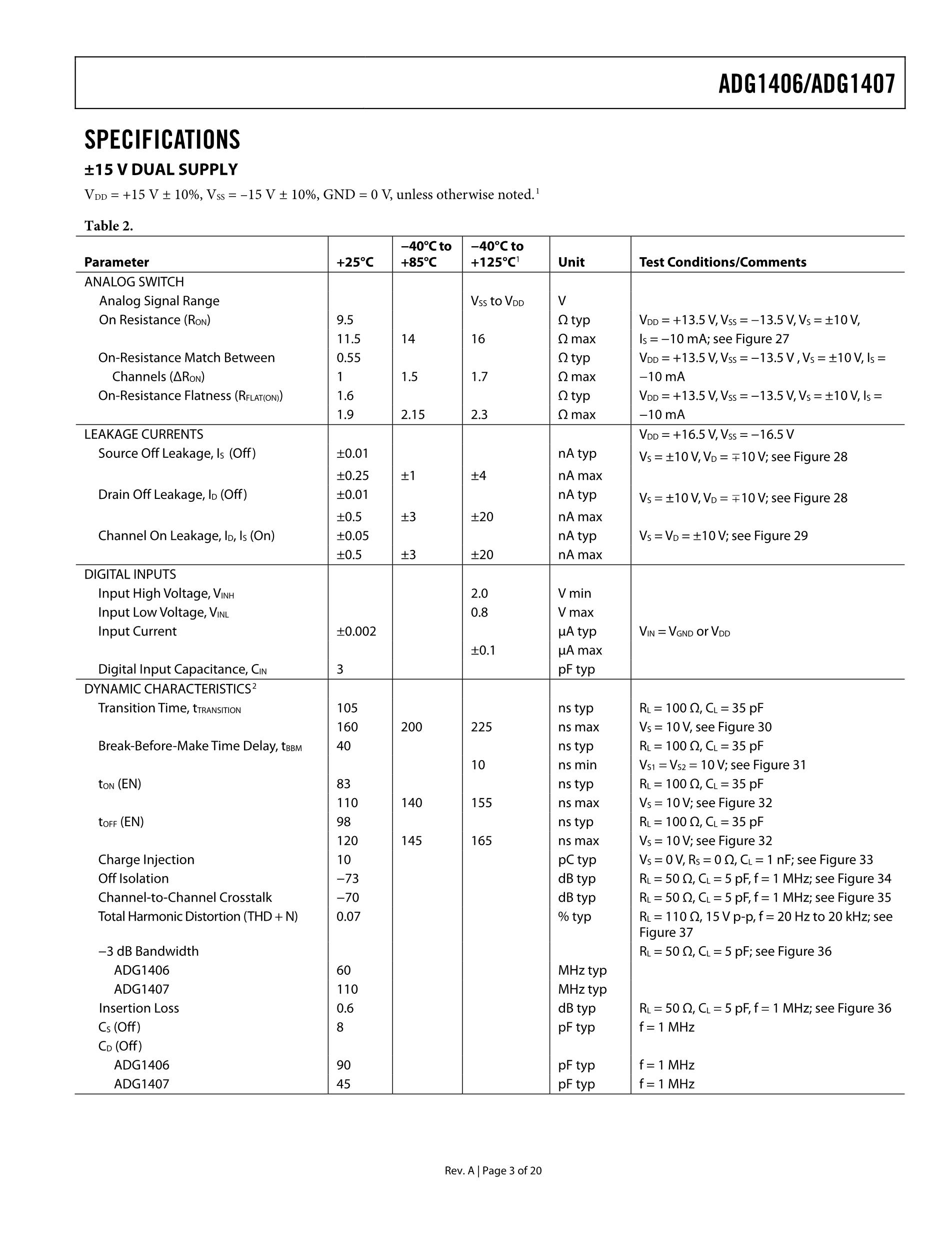ADG1408YRUZ's pdf picture 3