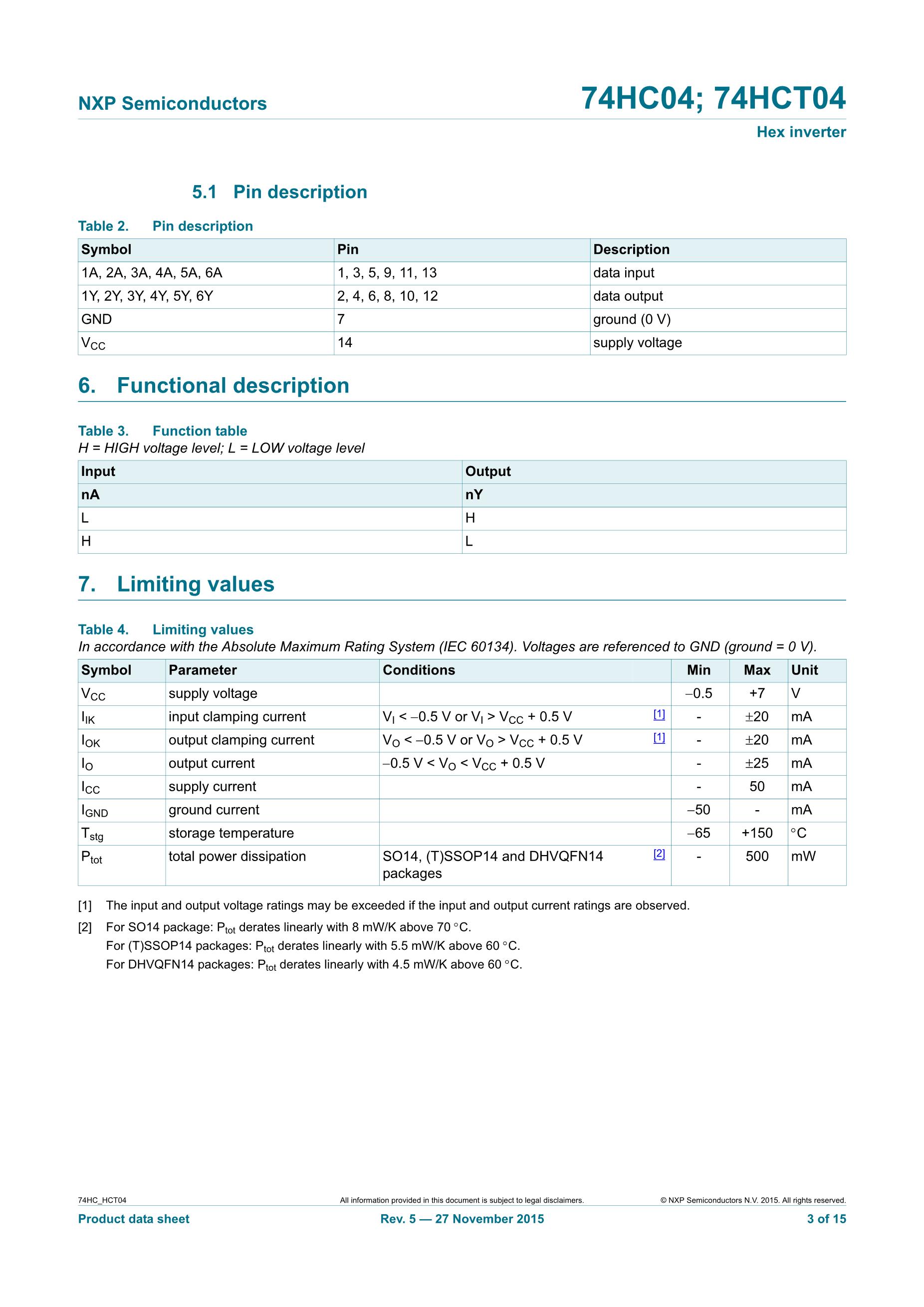 74HCT03D's pdf picture 3