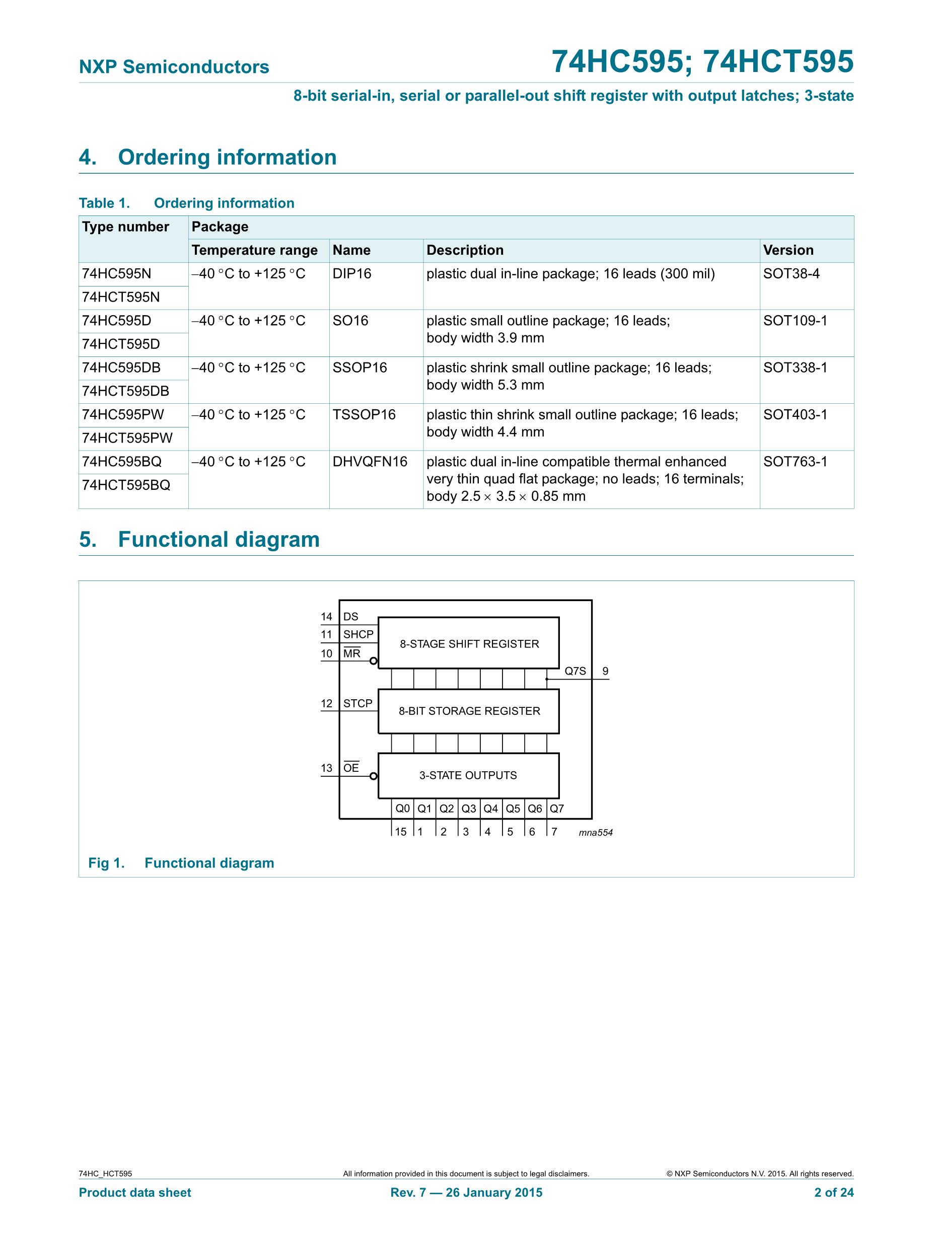 74HC595DR2G's pdf picture 2