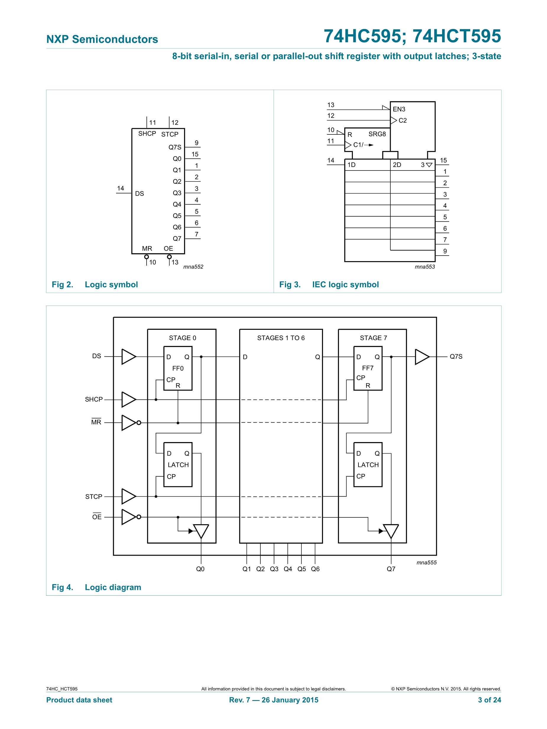 74HC595DR2G's pdf picture 3