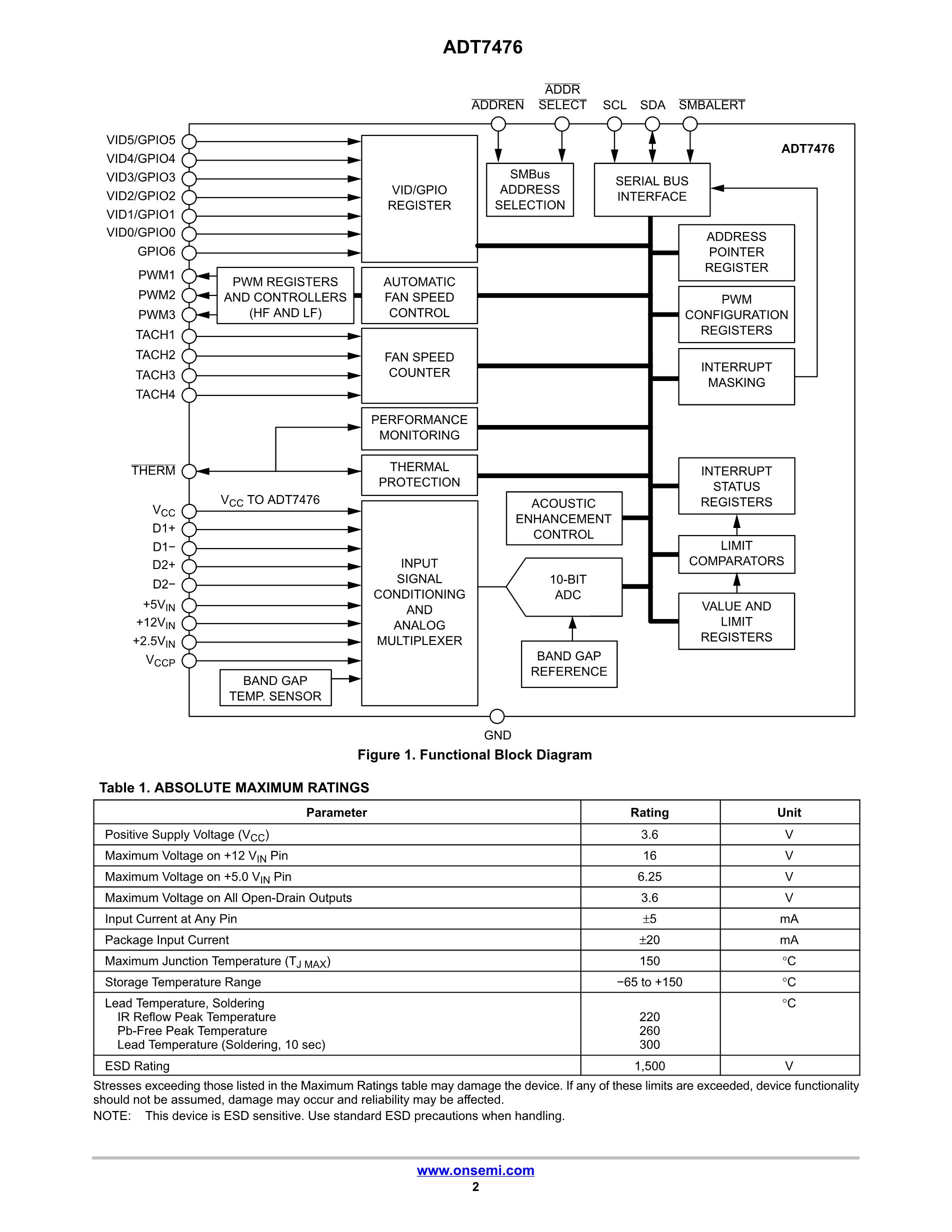 ADT7476ARQZ-REEL7's pdf picture 2