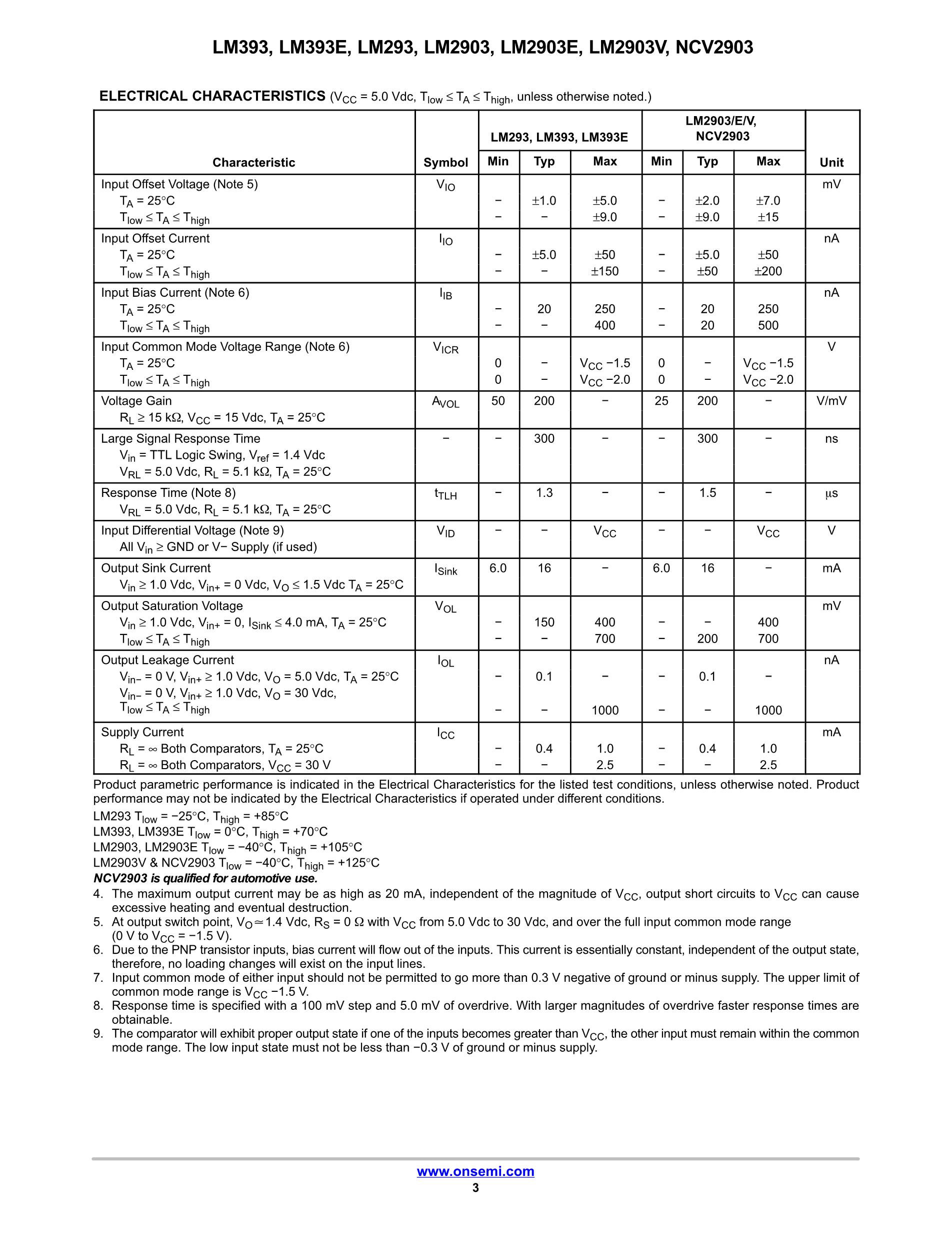 LM2903VQPWRQ1's pdf picture 3