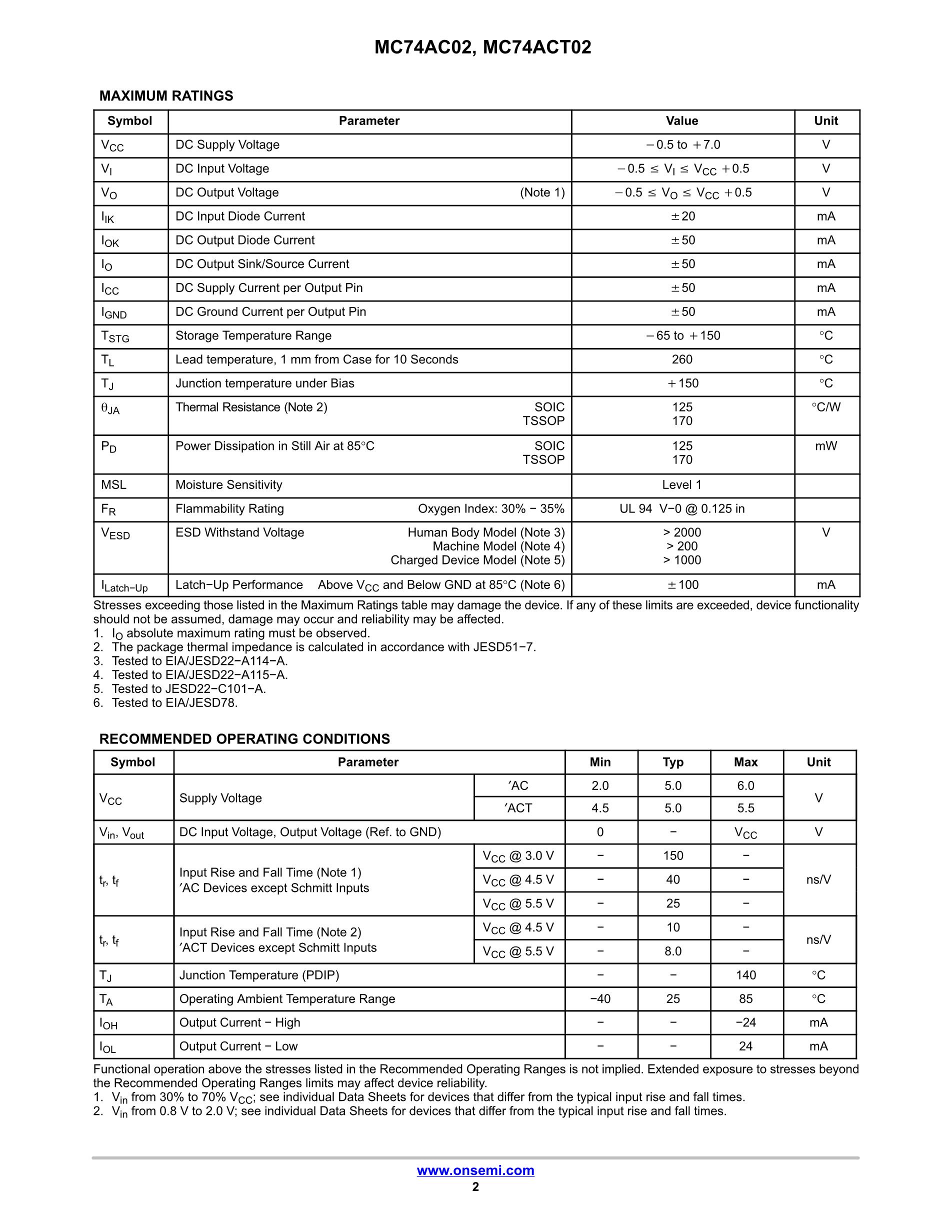 MC74AC00D's pdf picture 2
