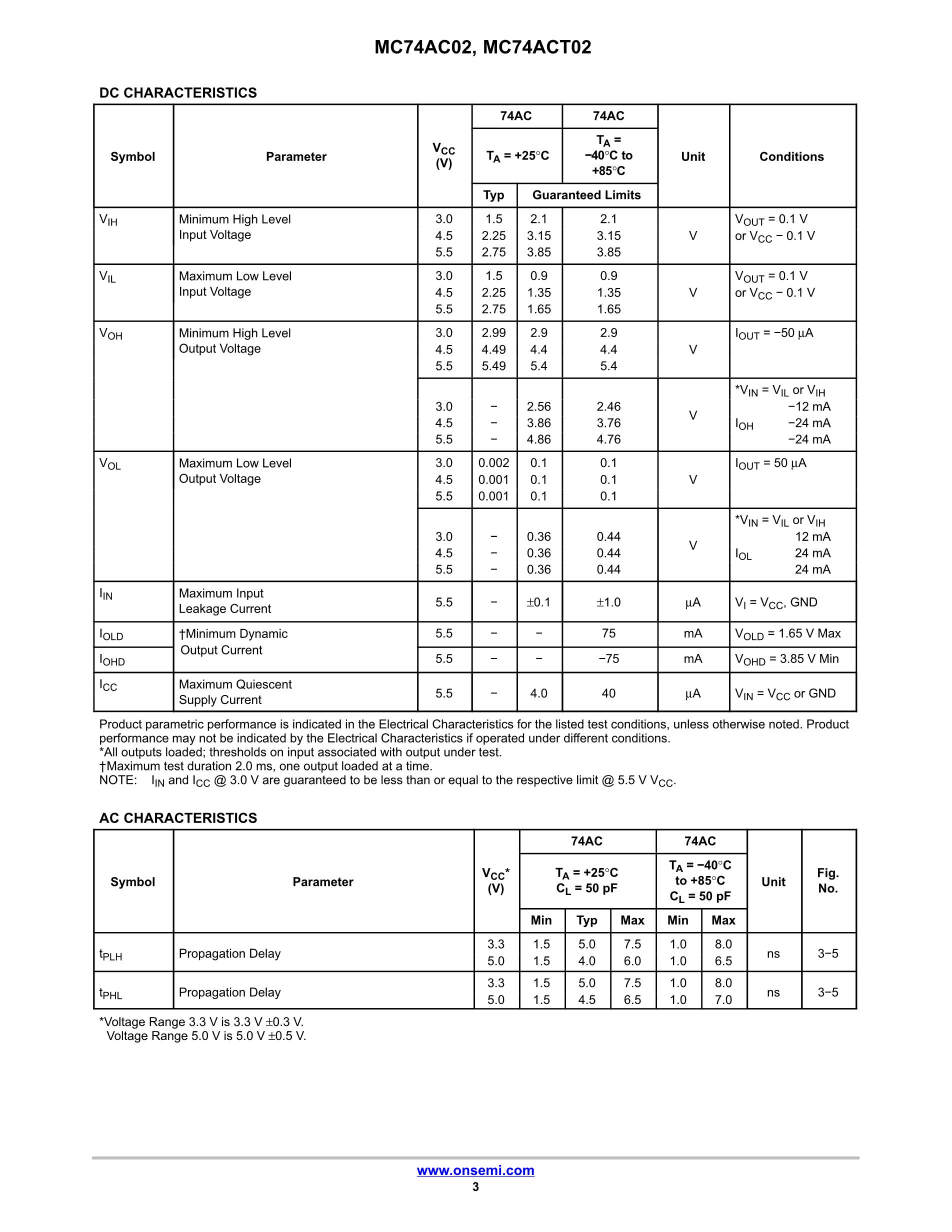MC74AC00D's pdf picture 3