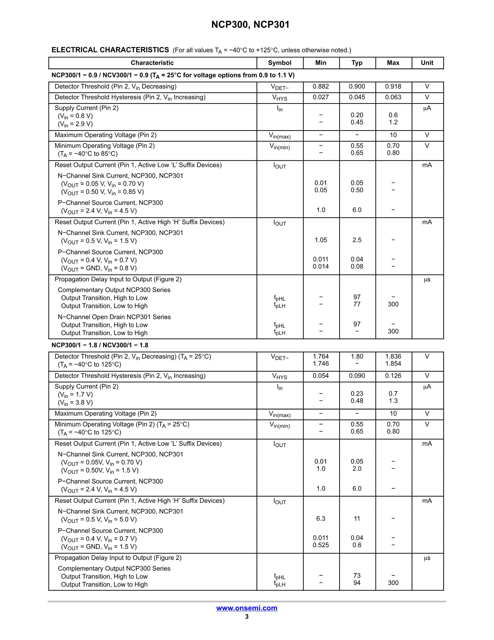 NCP301LSN20T1's pdf picture 3