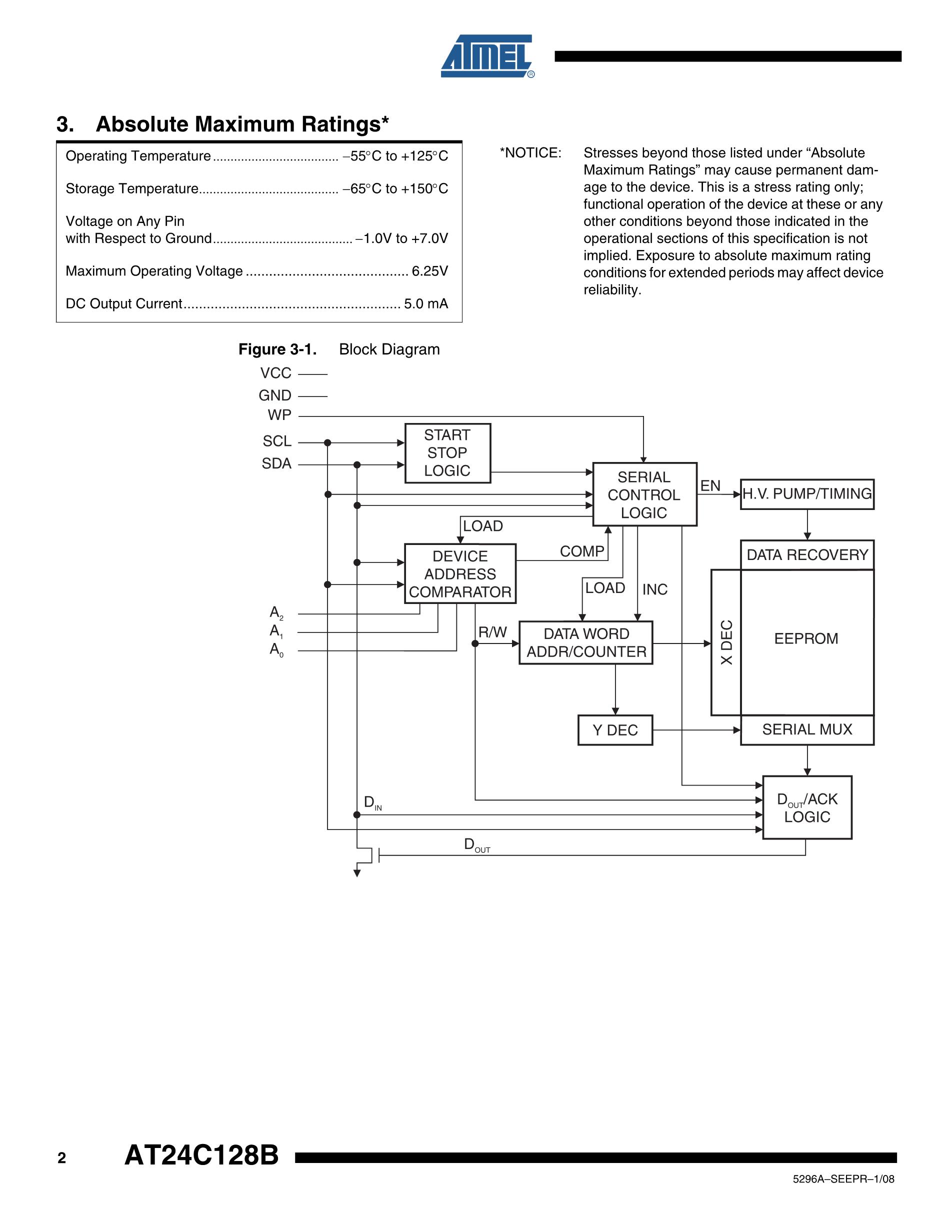 AT24C128C-MAPD-T's pdf picture 2