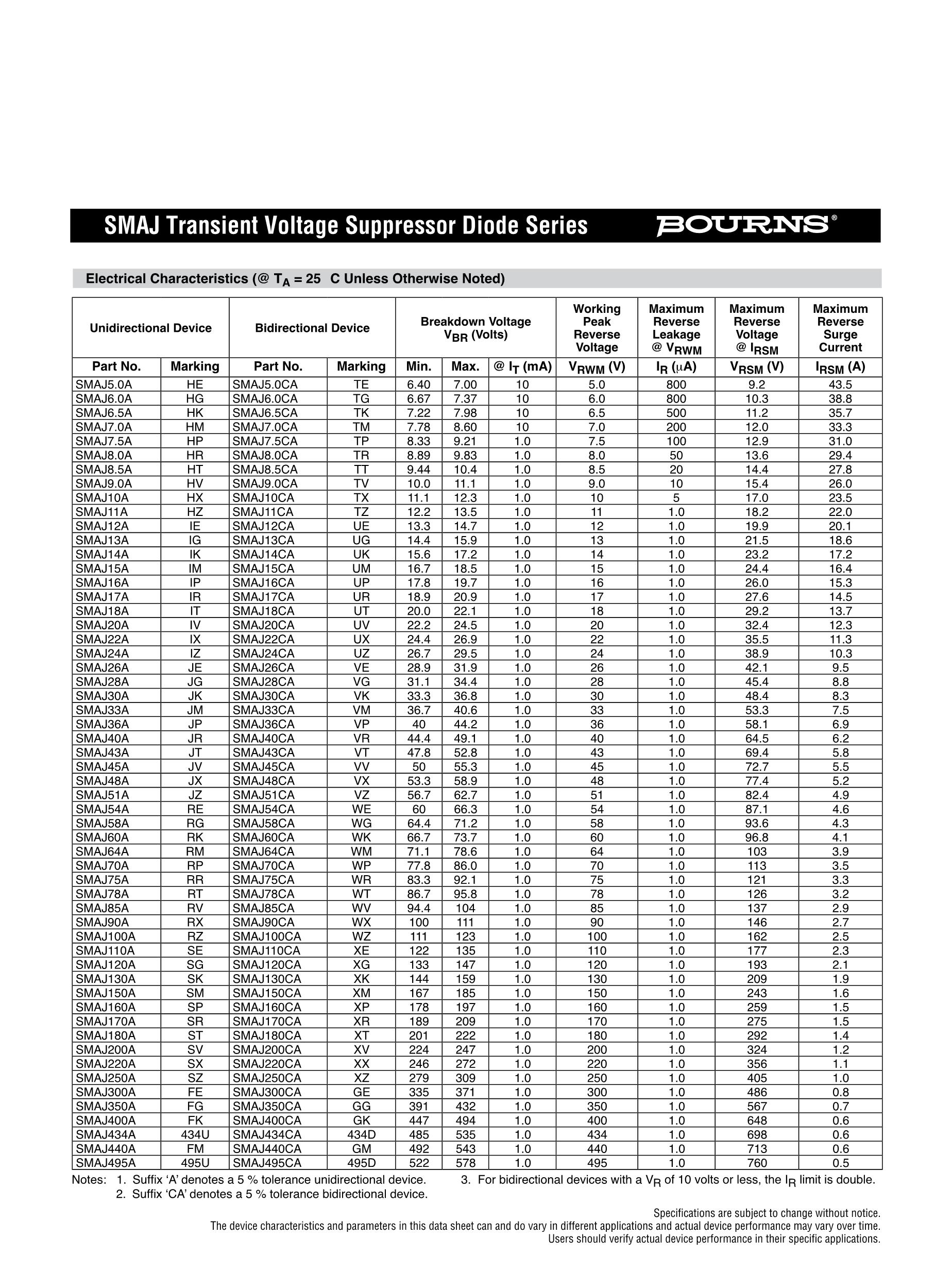 SMAJ60CA's pdf picture 2