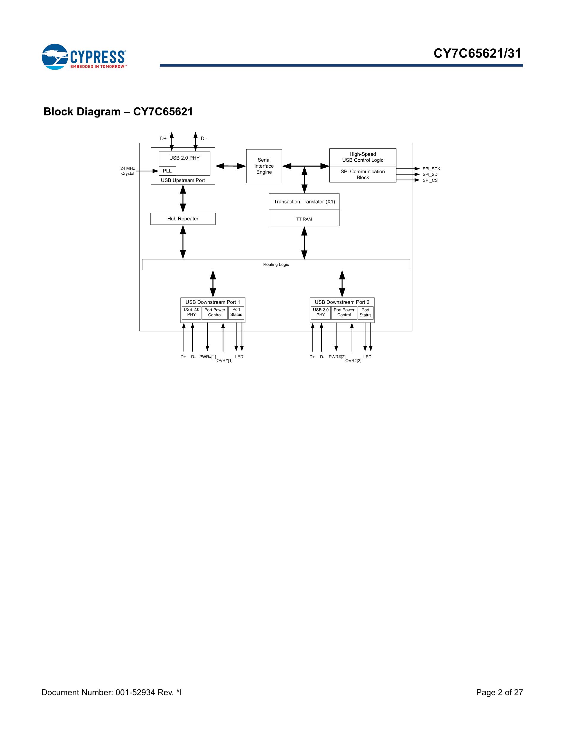 CY7C65640A-LFXC's pdf picture 2