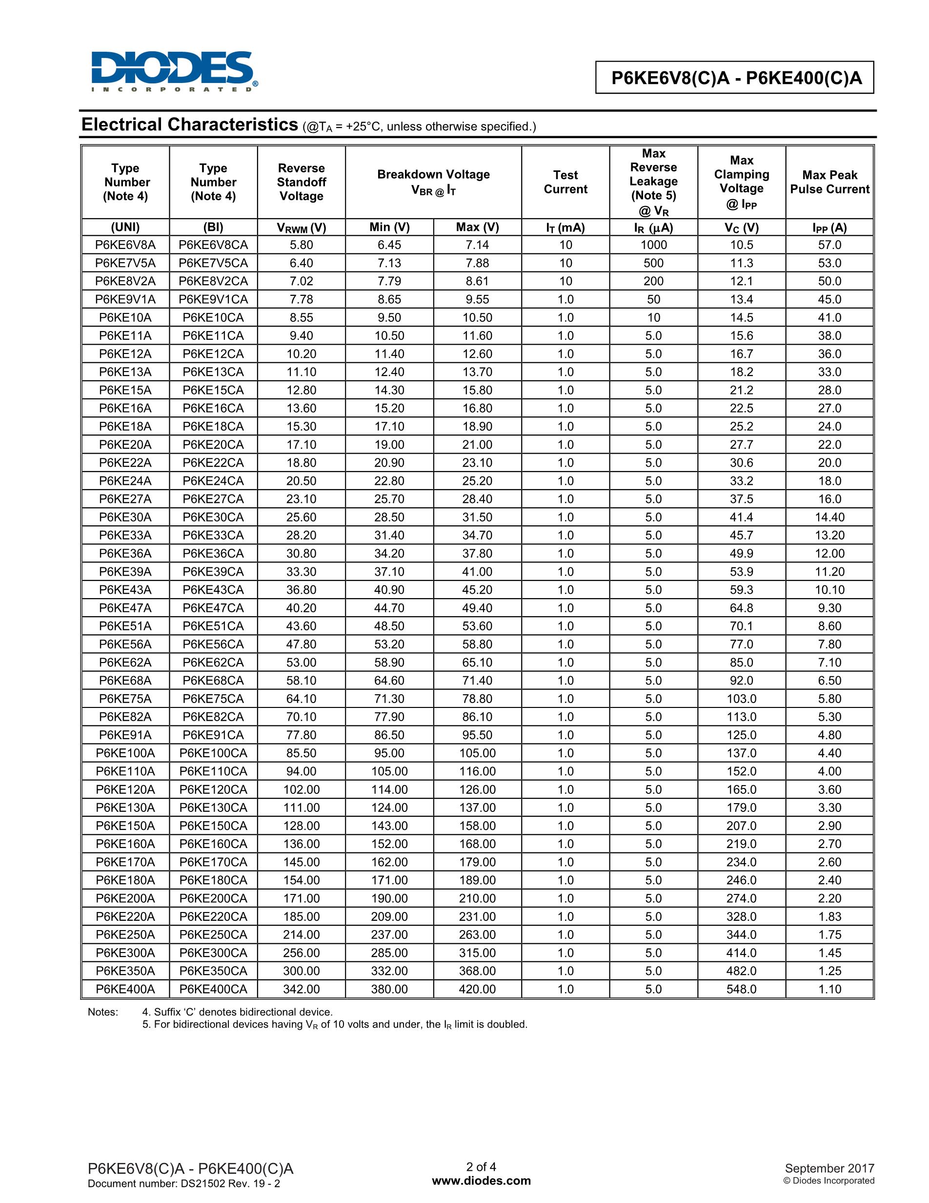 P6KE30CA's pdf picture 2