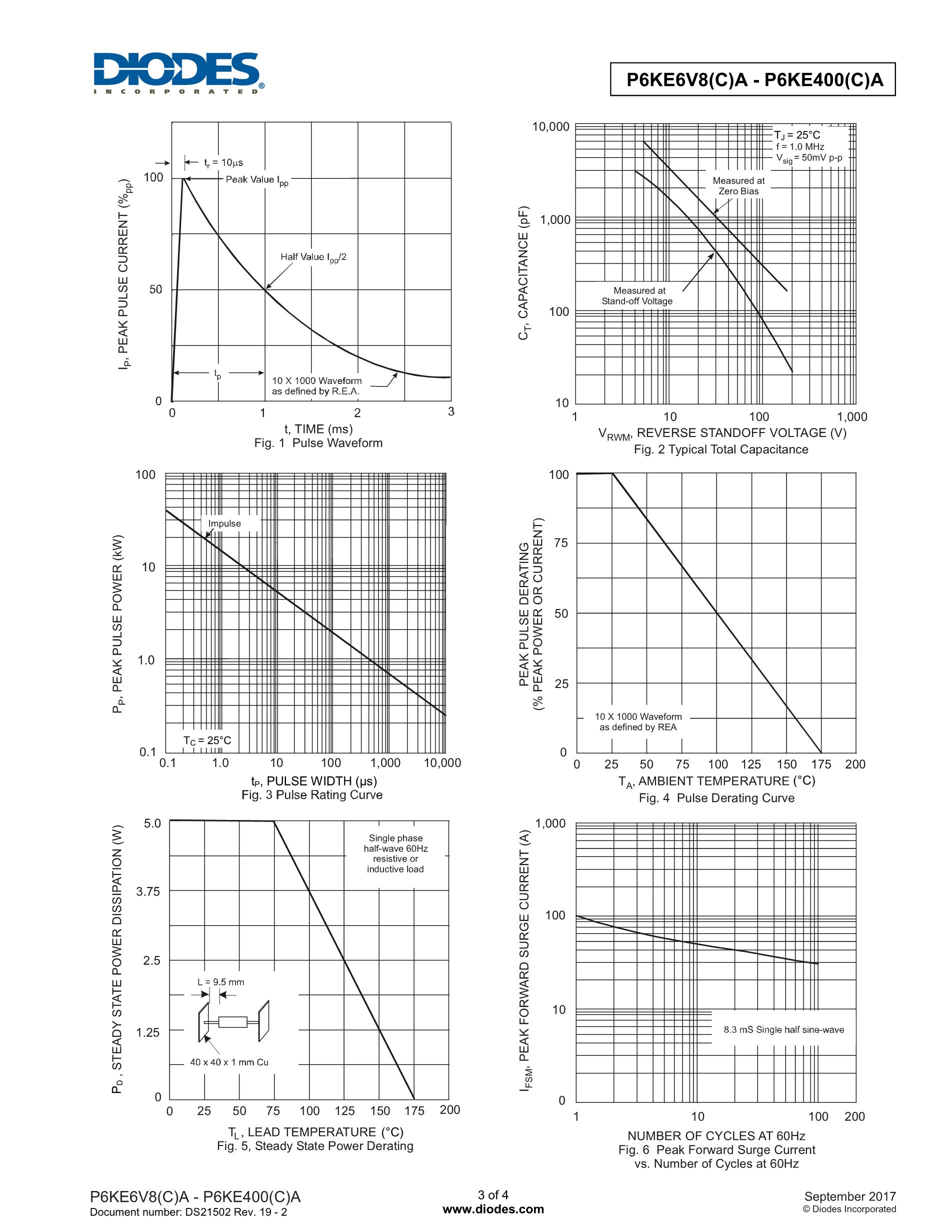 P6KE30CA's pdf picture 3