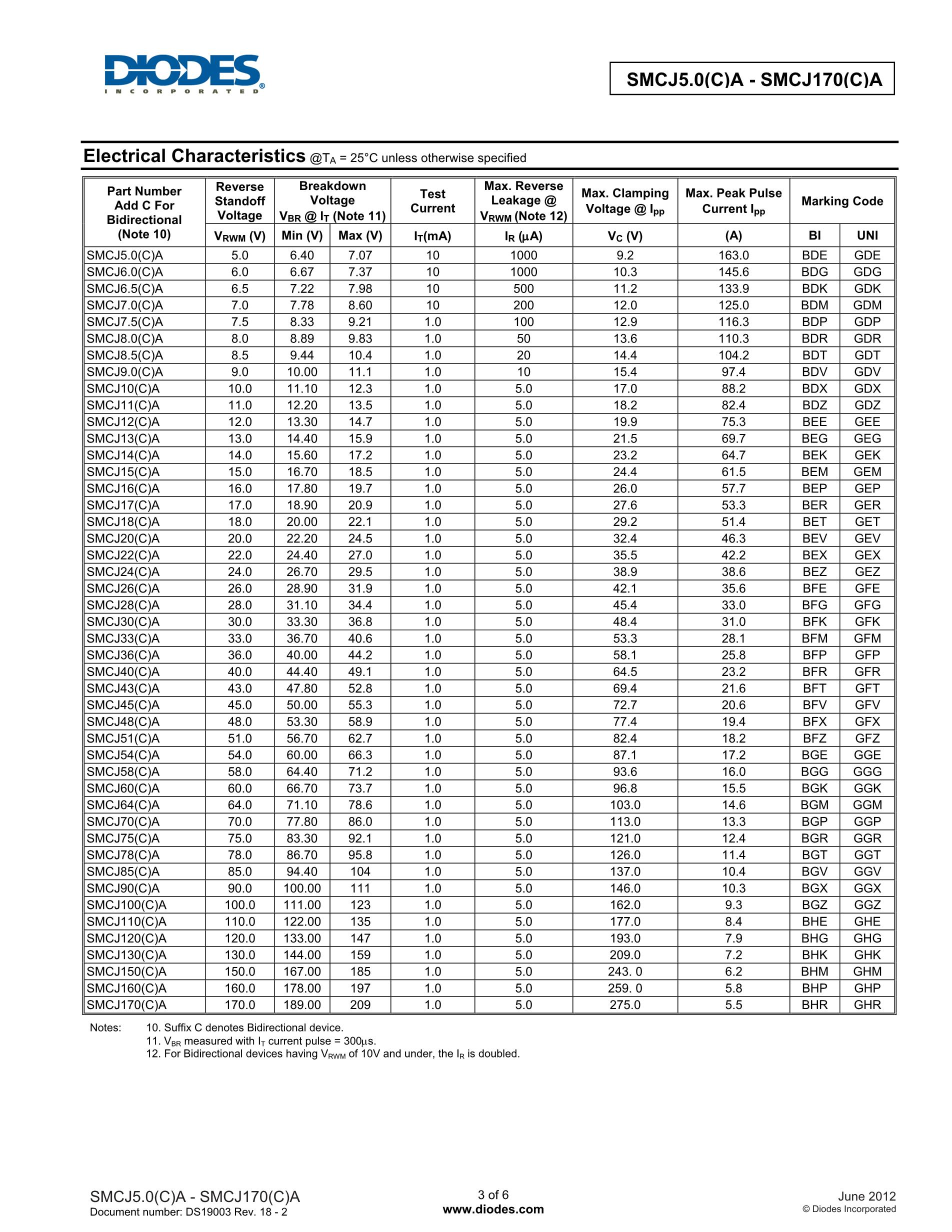 SMCJ150CA's pdf picture 3