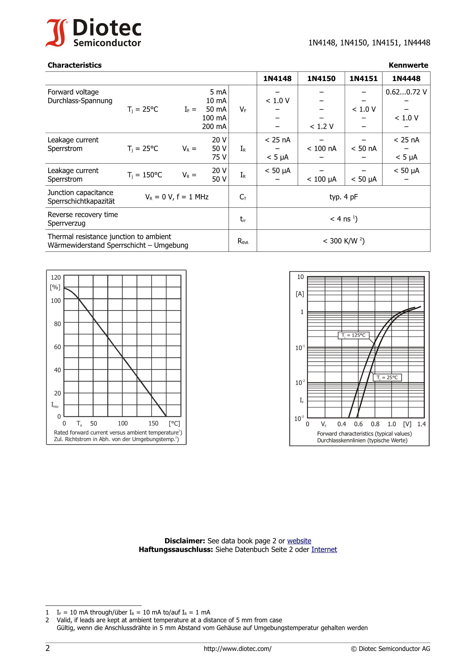 1N4148W 1N4148 T4 SOD123 1206's pdf picture 2