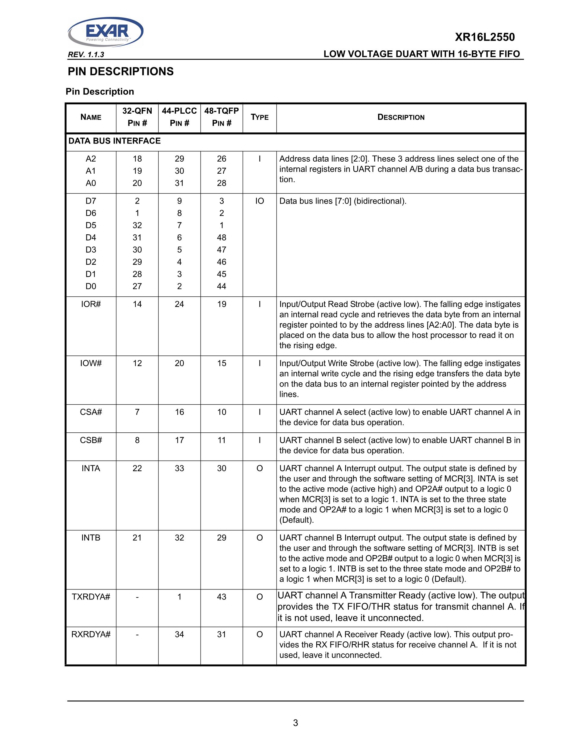 XR16L2551IM-F's pdf picture 3