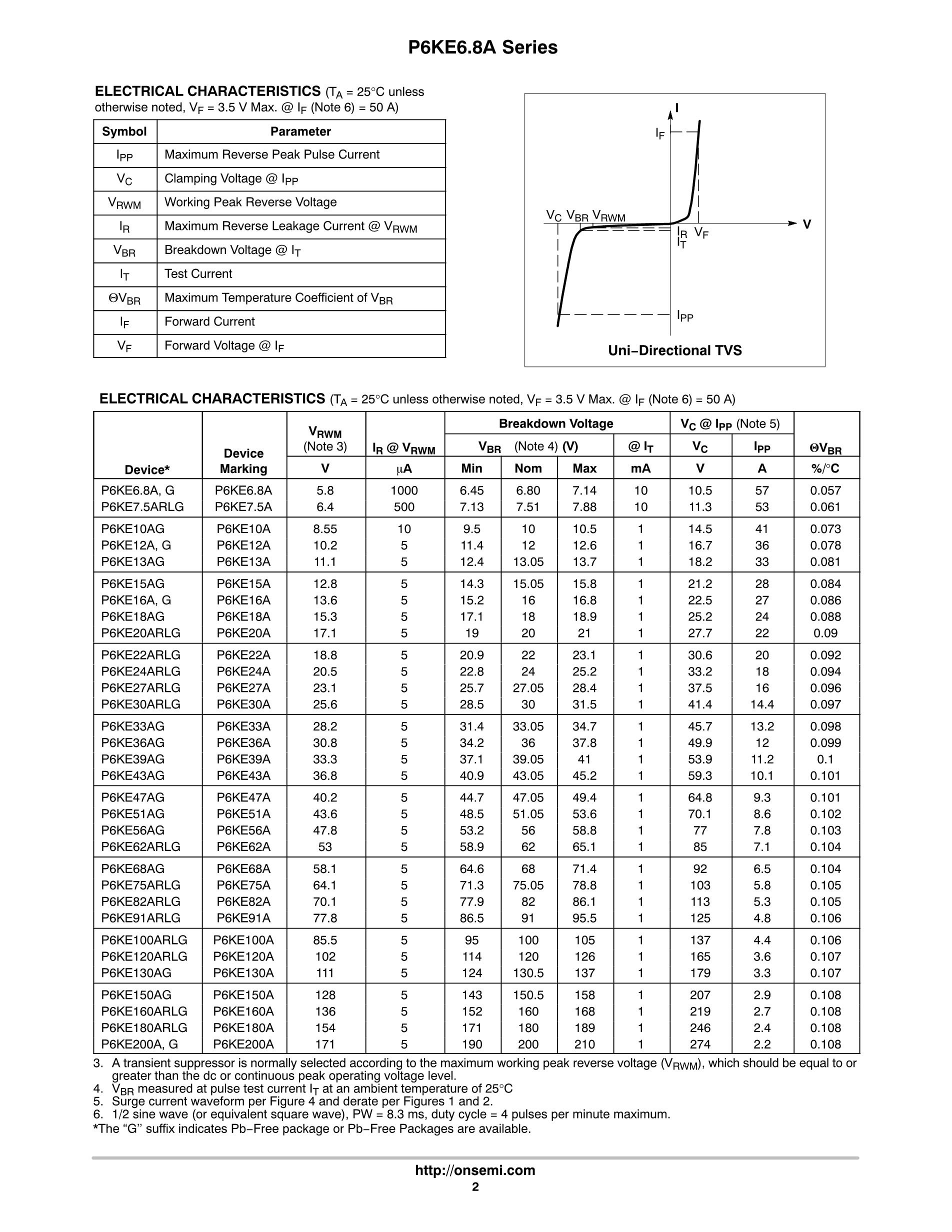P6KE16A's pdf picture 2