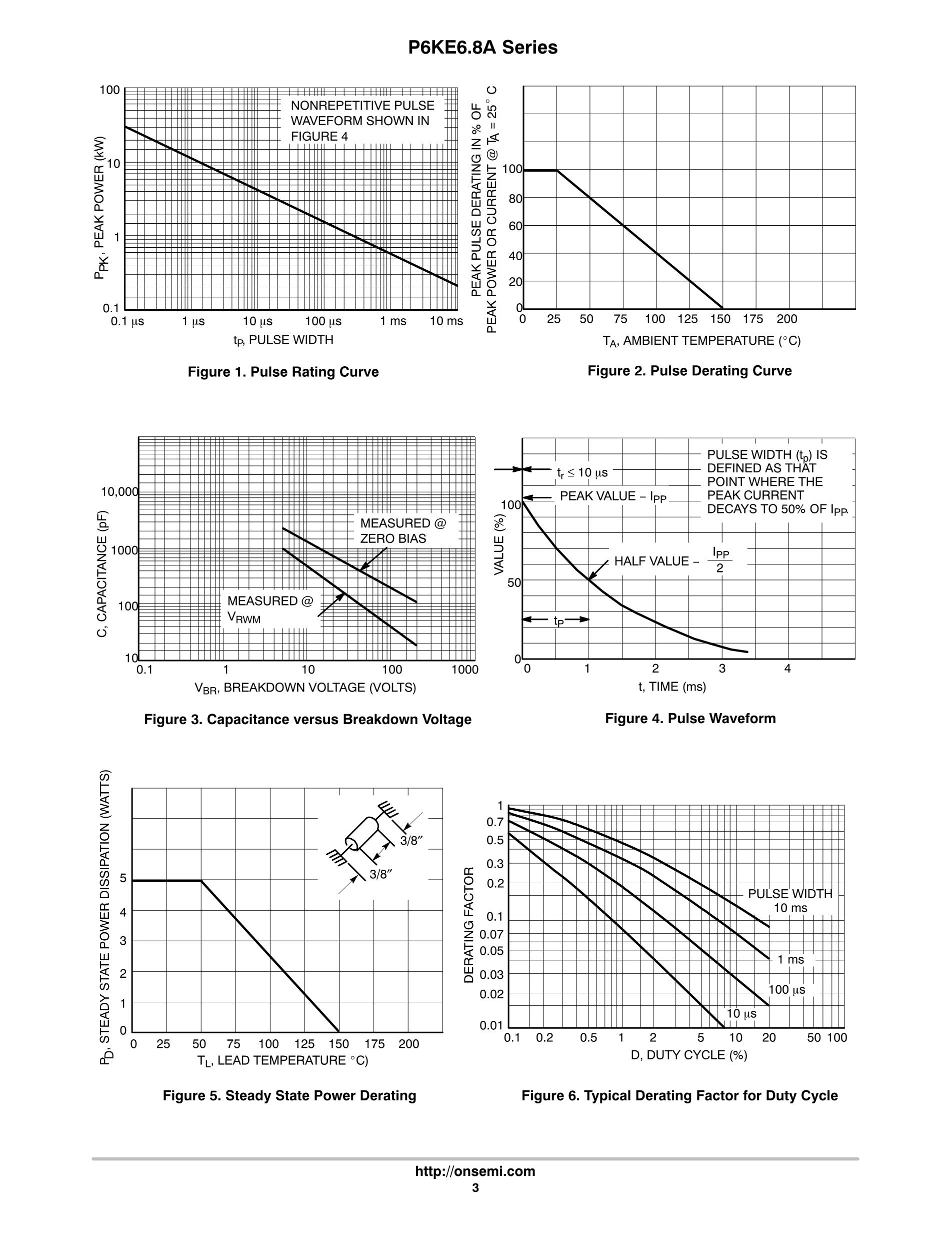 P6KE16A's pdf picture 3