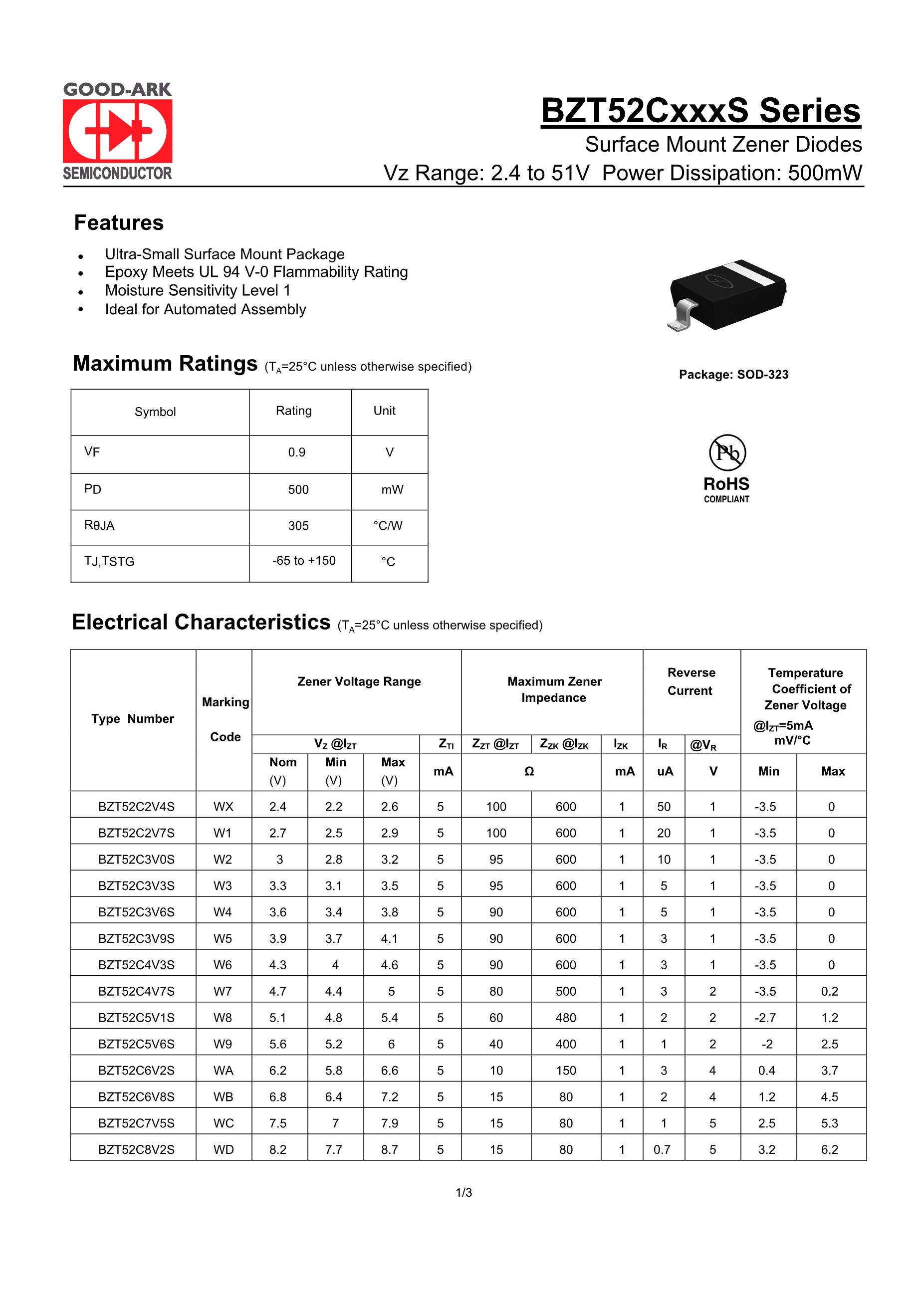 BZT52C75-GS08's pdf picture 1
