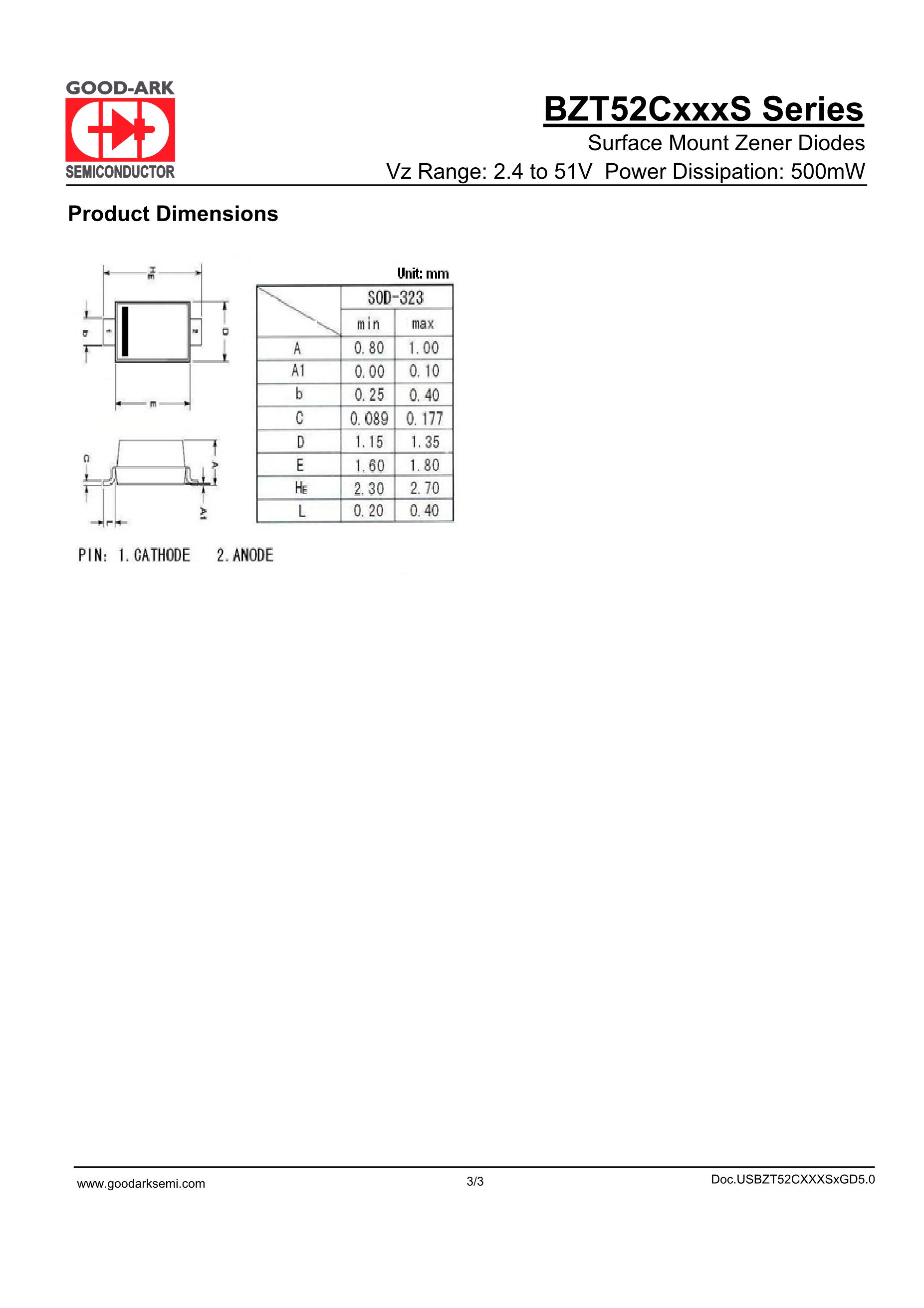 BZT52C75-GS08's pdf picture 3
