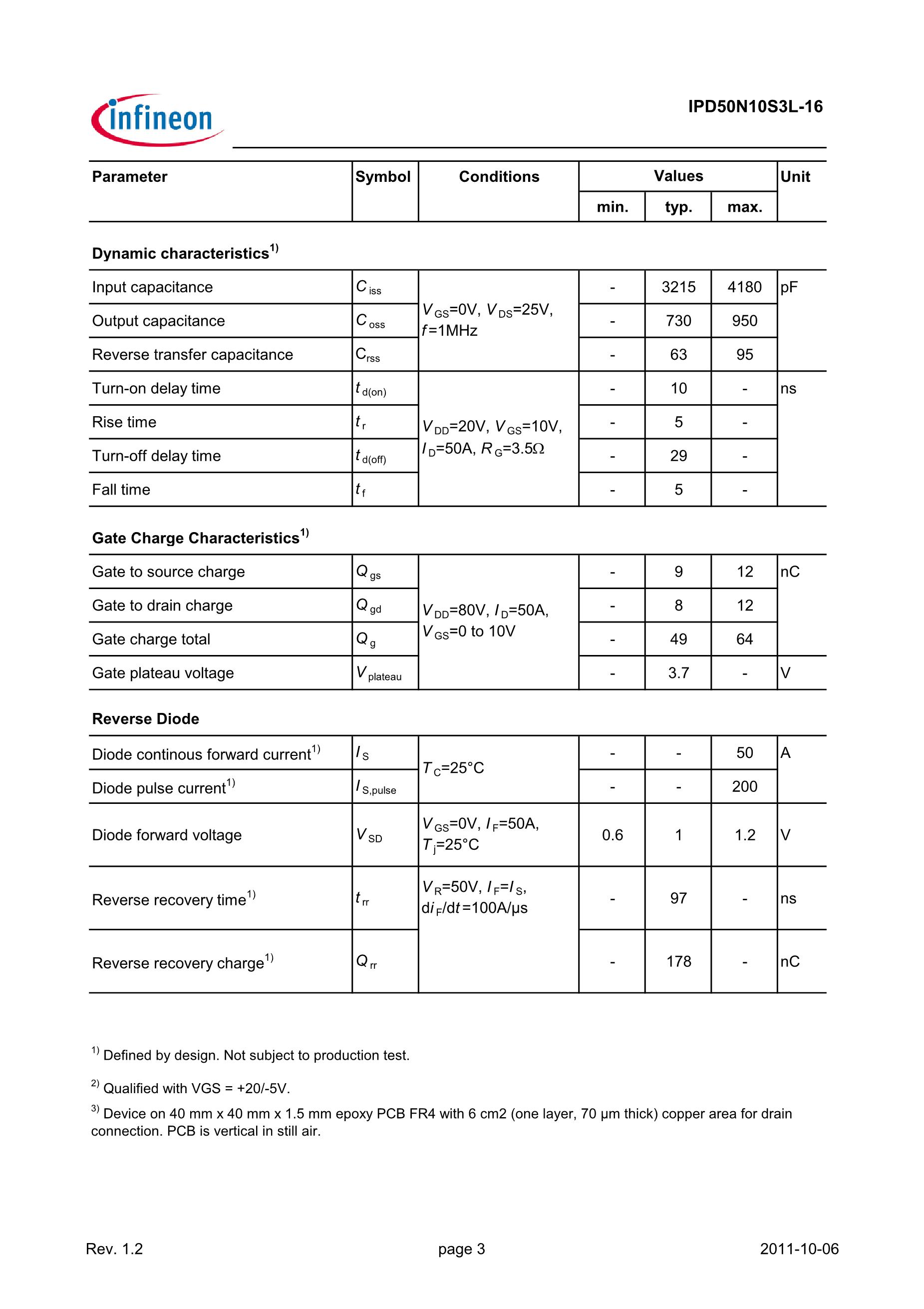 IPD50N10S3L-16's pdf picture 3