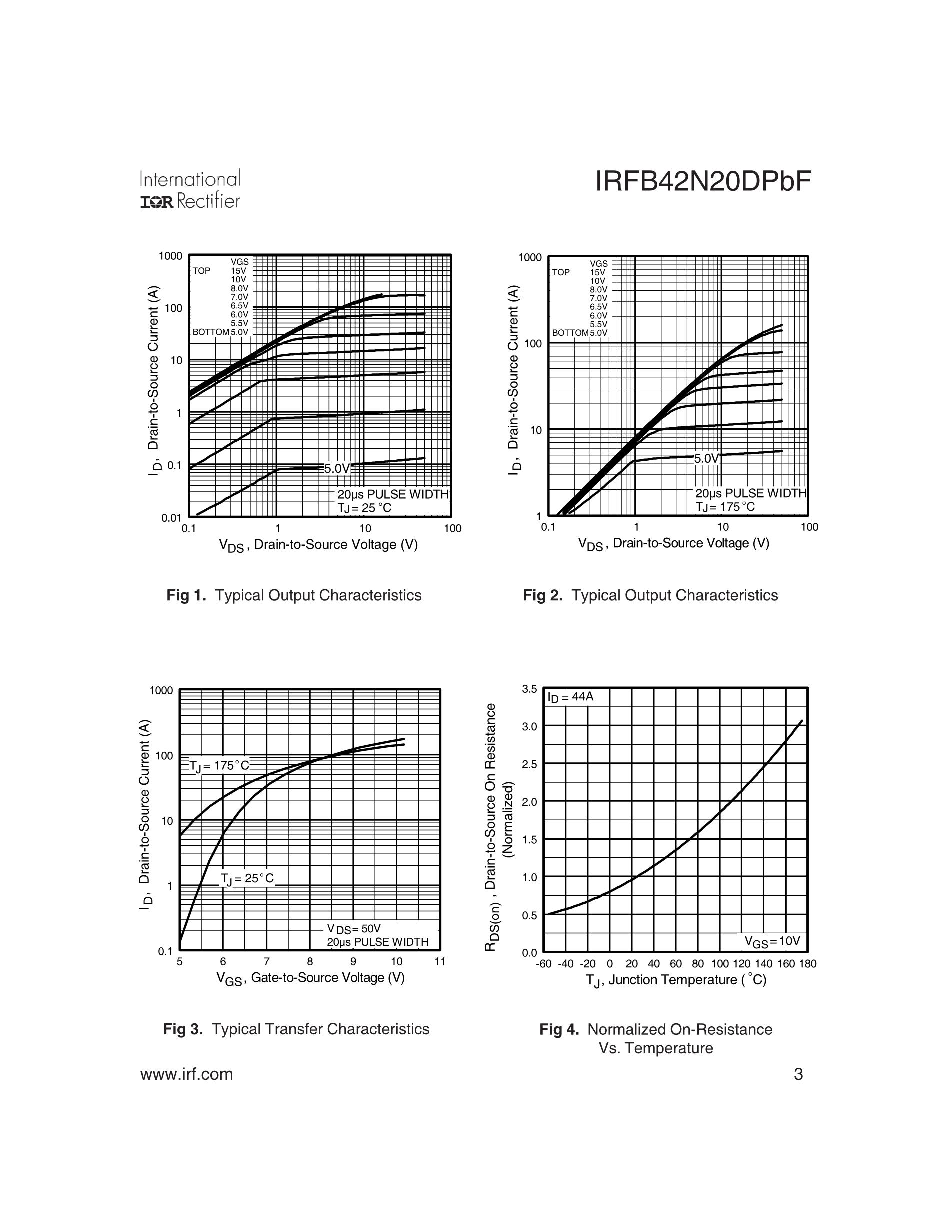 IRFB4227's pdf picture 3