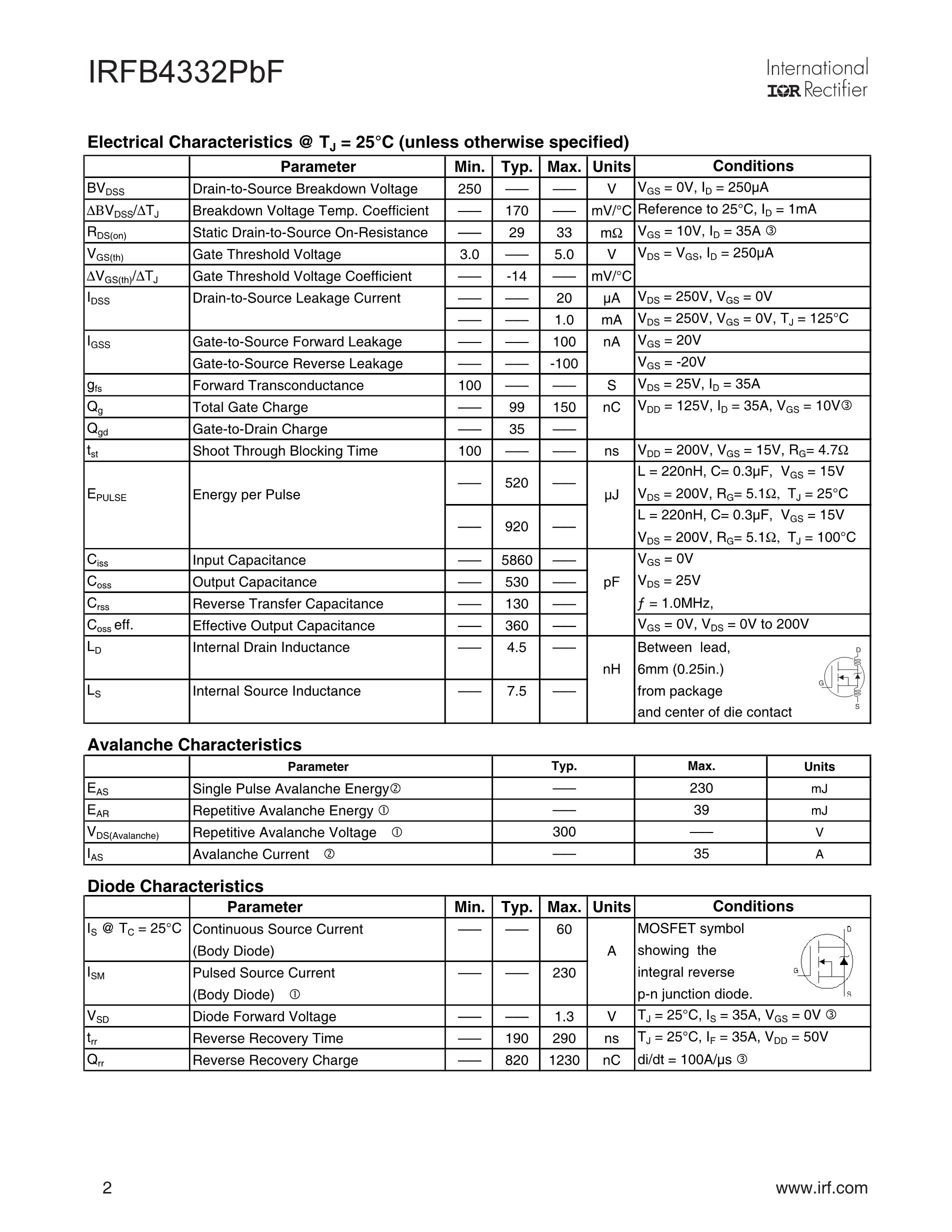 IRFB4332PBF's pdf picture 2