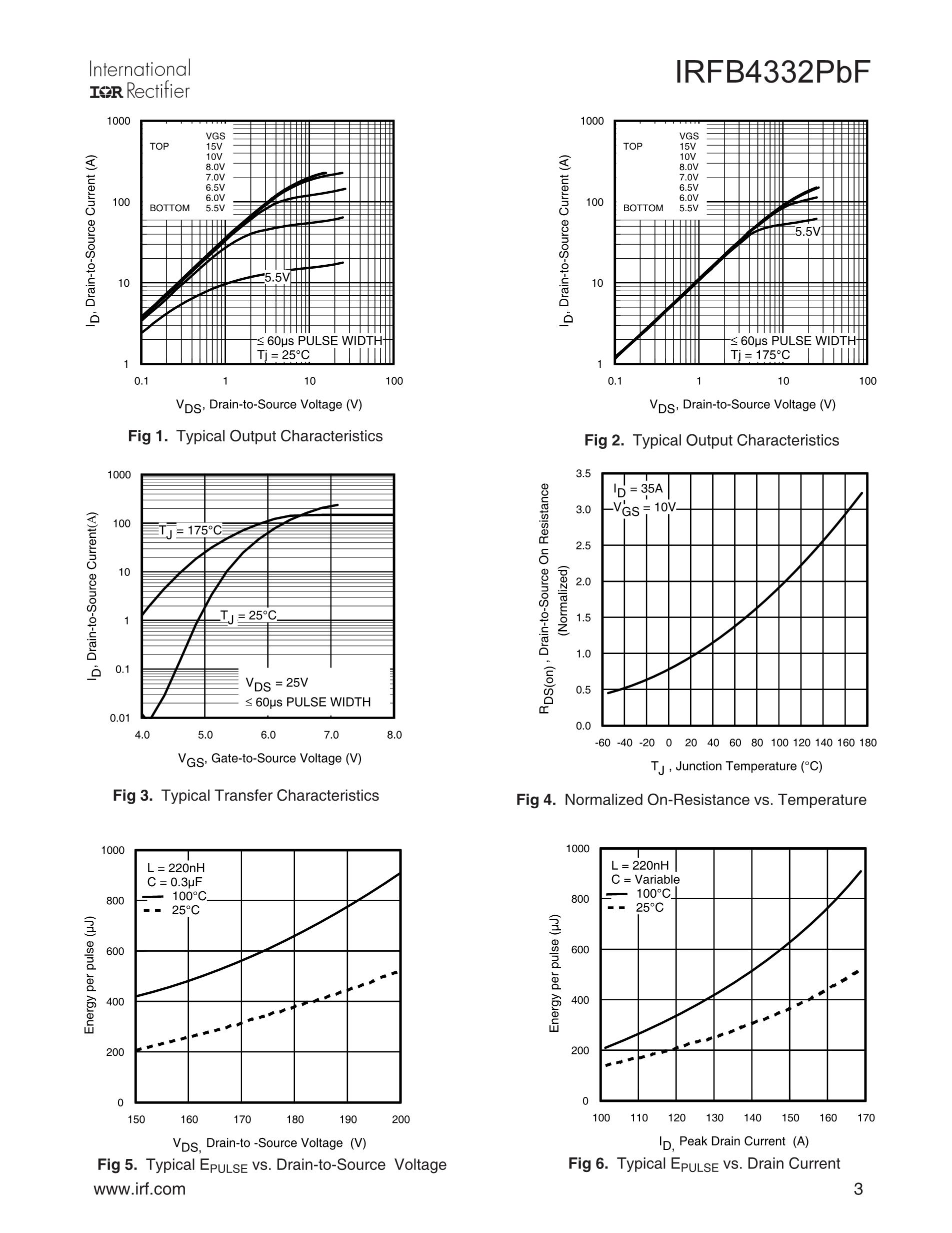 IRFB4332PBF's pdf picture 3