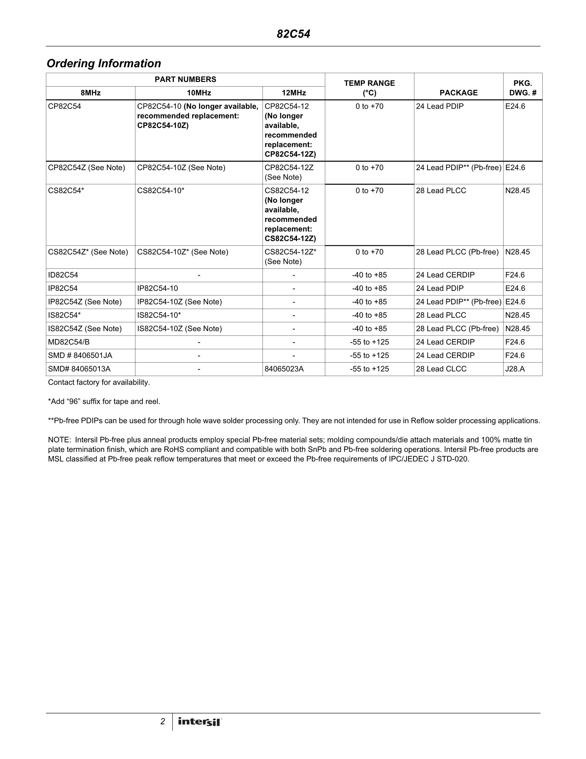 CS82C54-10's pdf picture 2