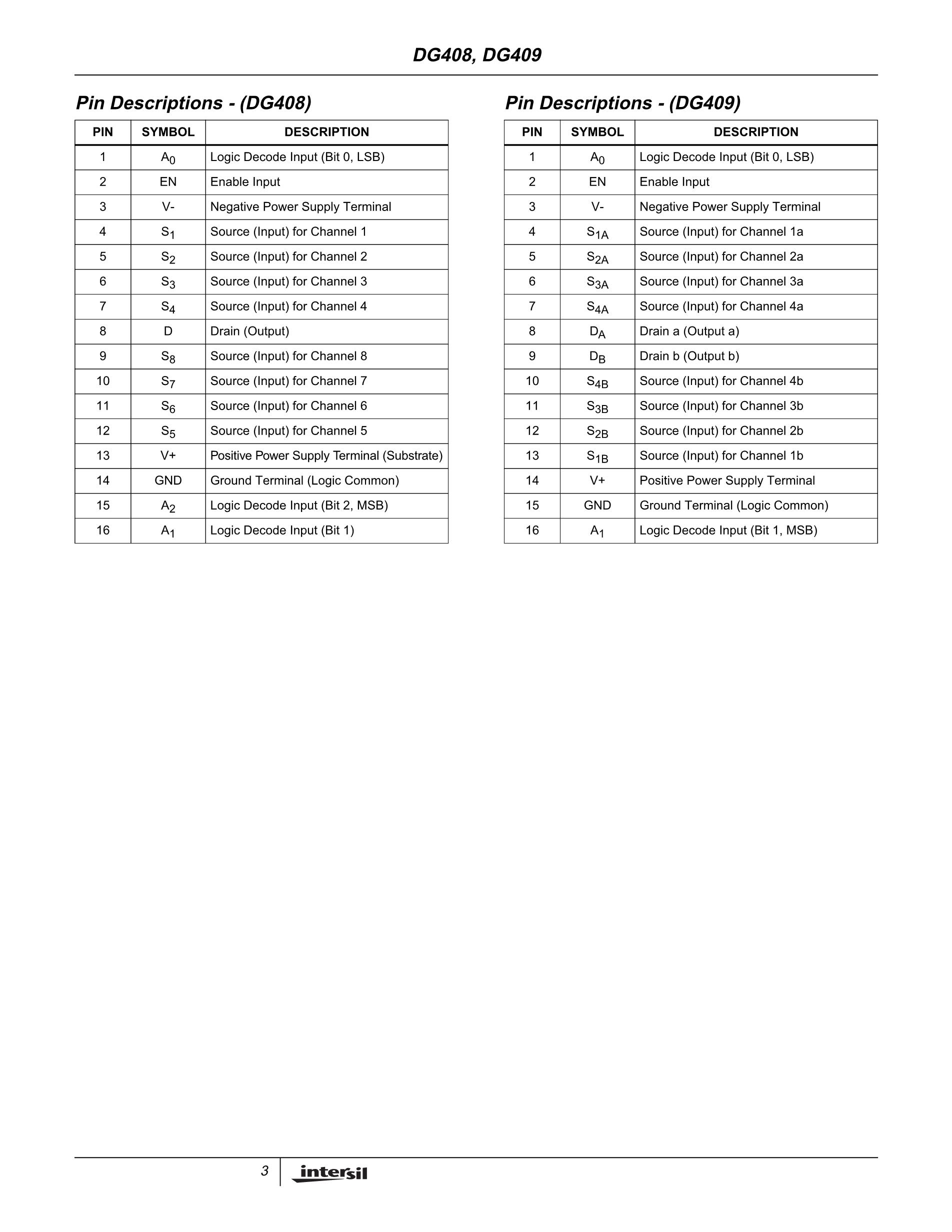 DG409DJZ's pdf picture 3
