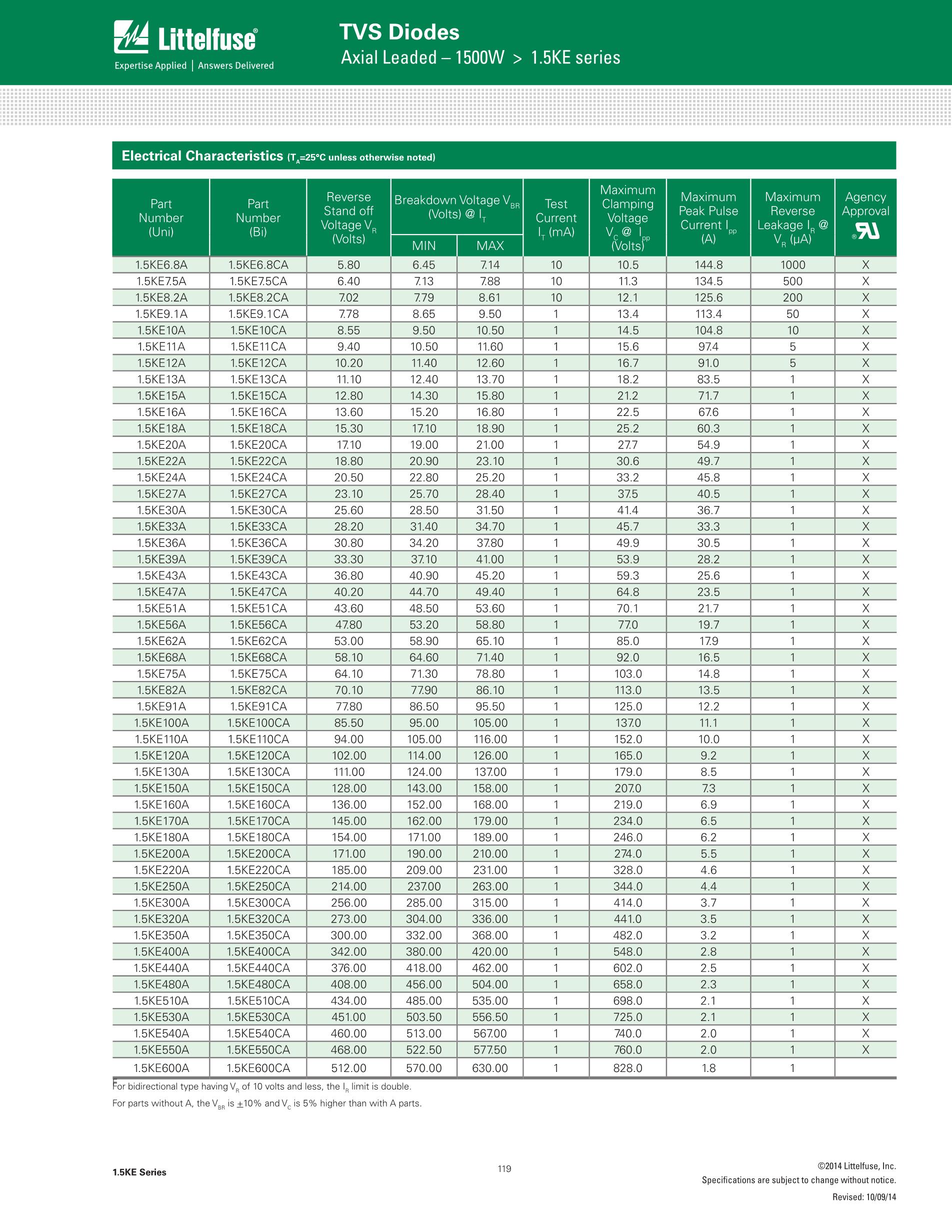 1.5KE13CA's pdf picture 2