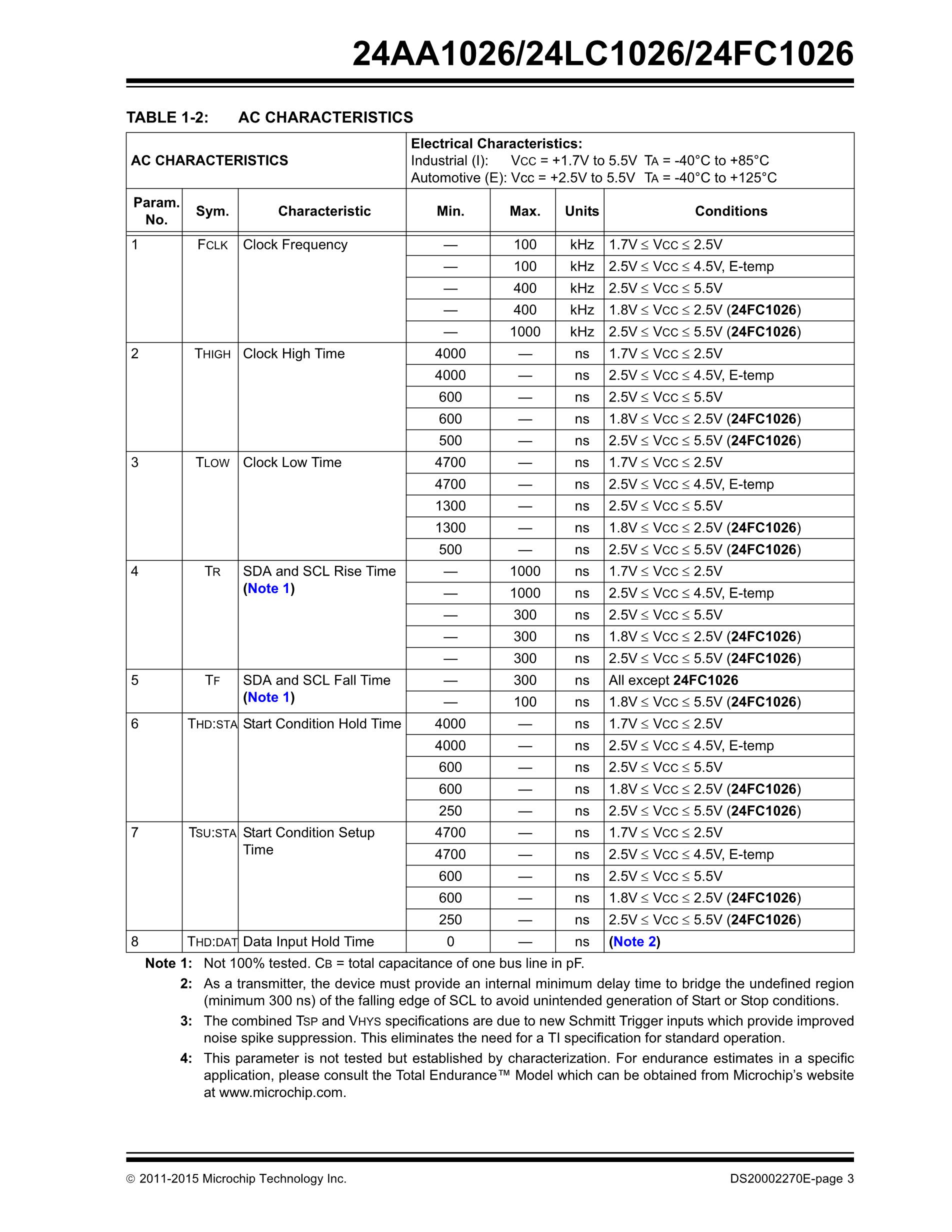 24LC1025T-E/SN16KVAO's pdf picture 3