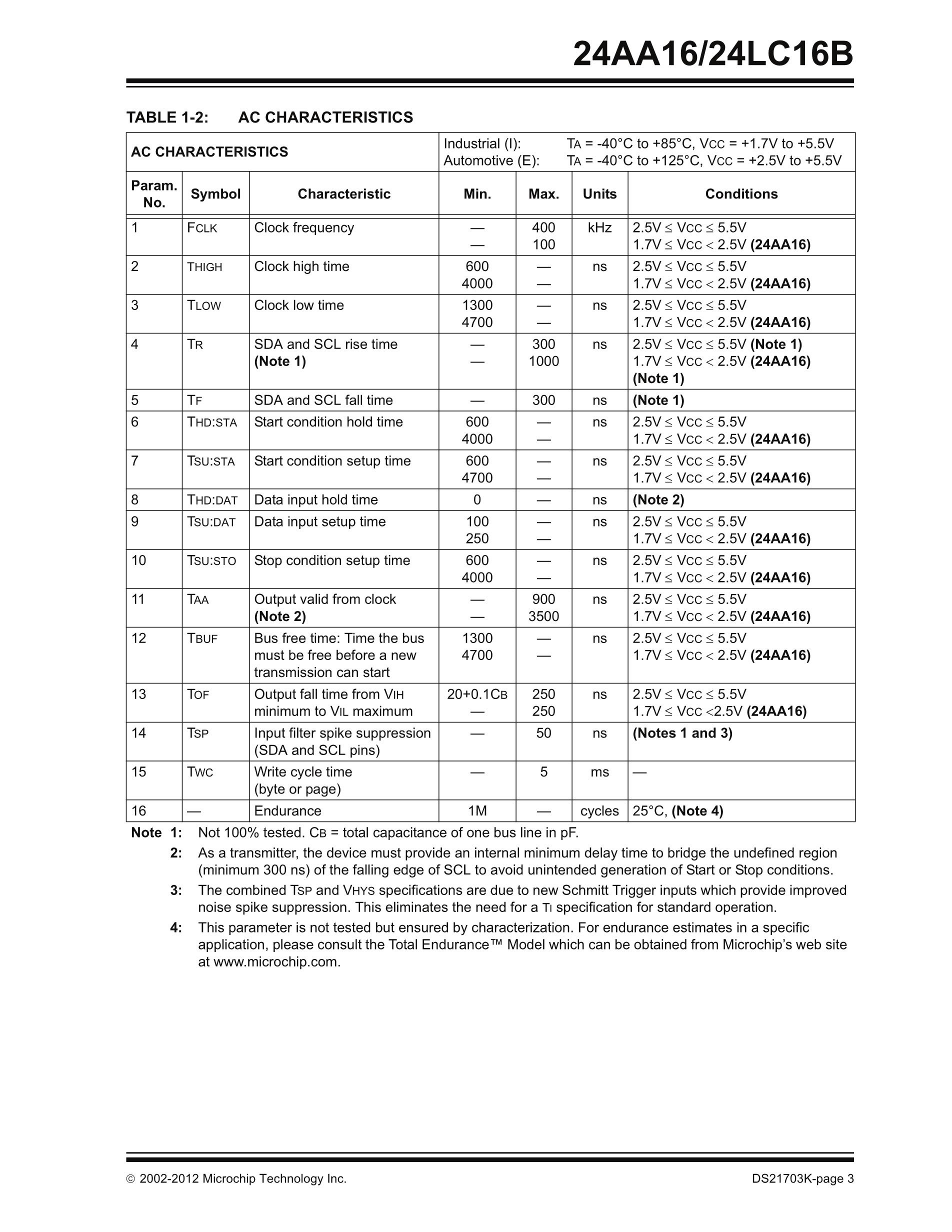24LC16B-E/SN16KVAO's pdf picture 3