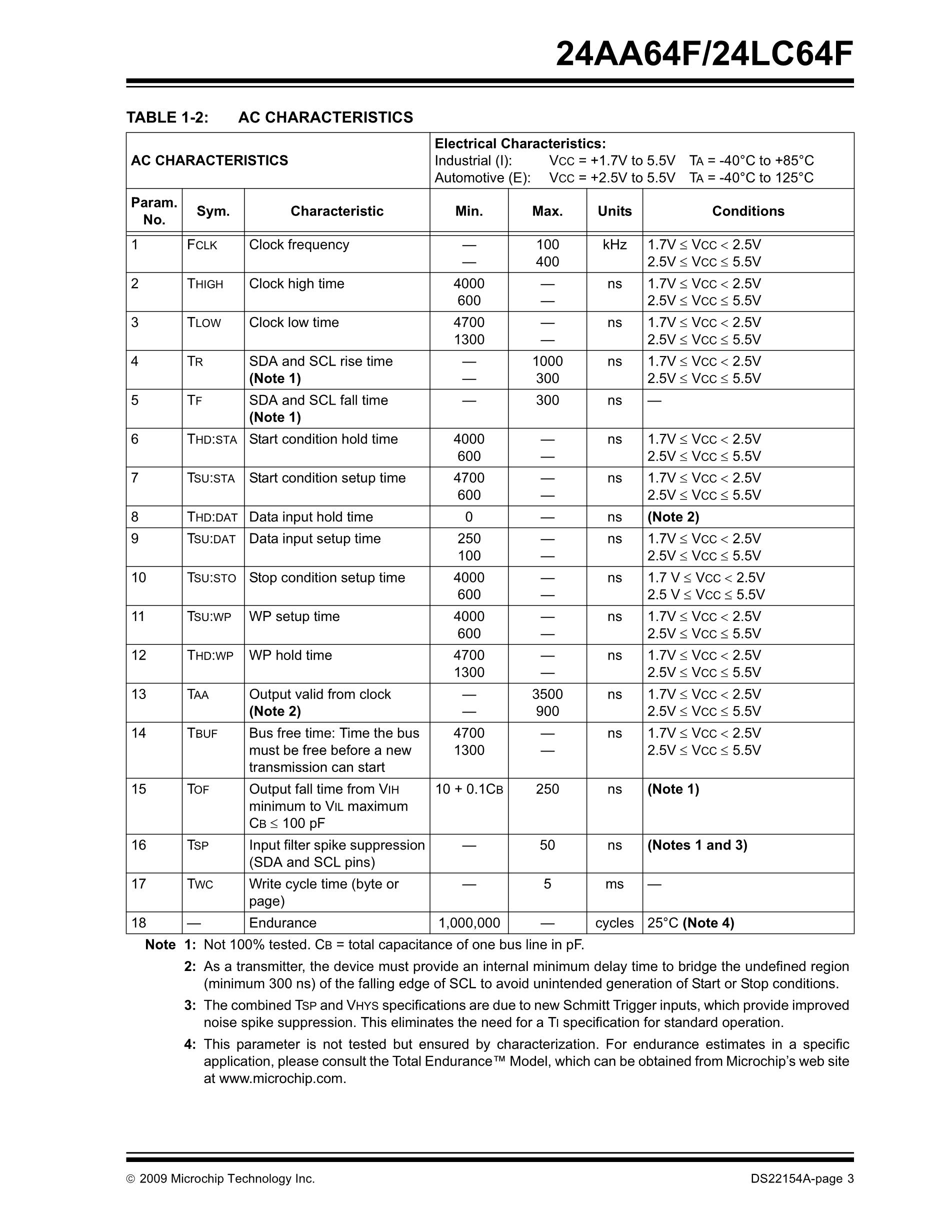 24LC64T-E/ST16KVAO's pdf picture 3