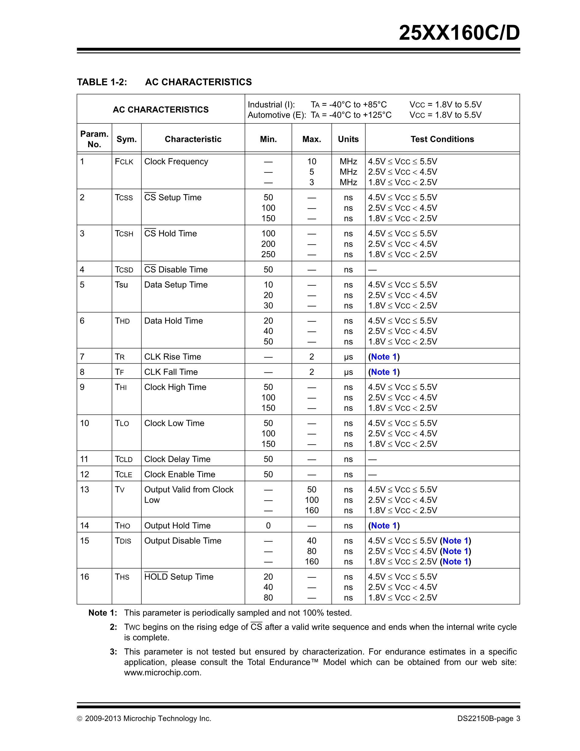 25LC160DT-E/ST16KVAO's pdf picture 3