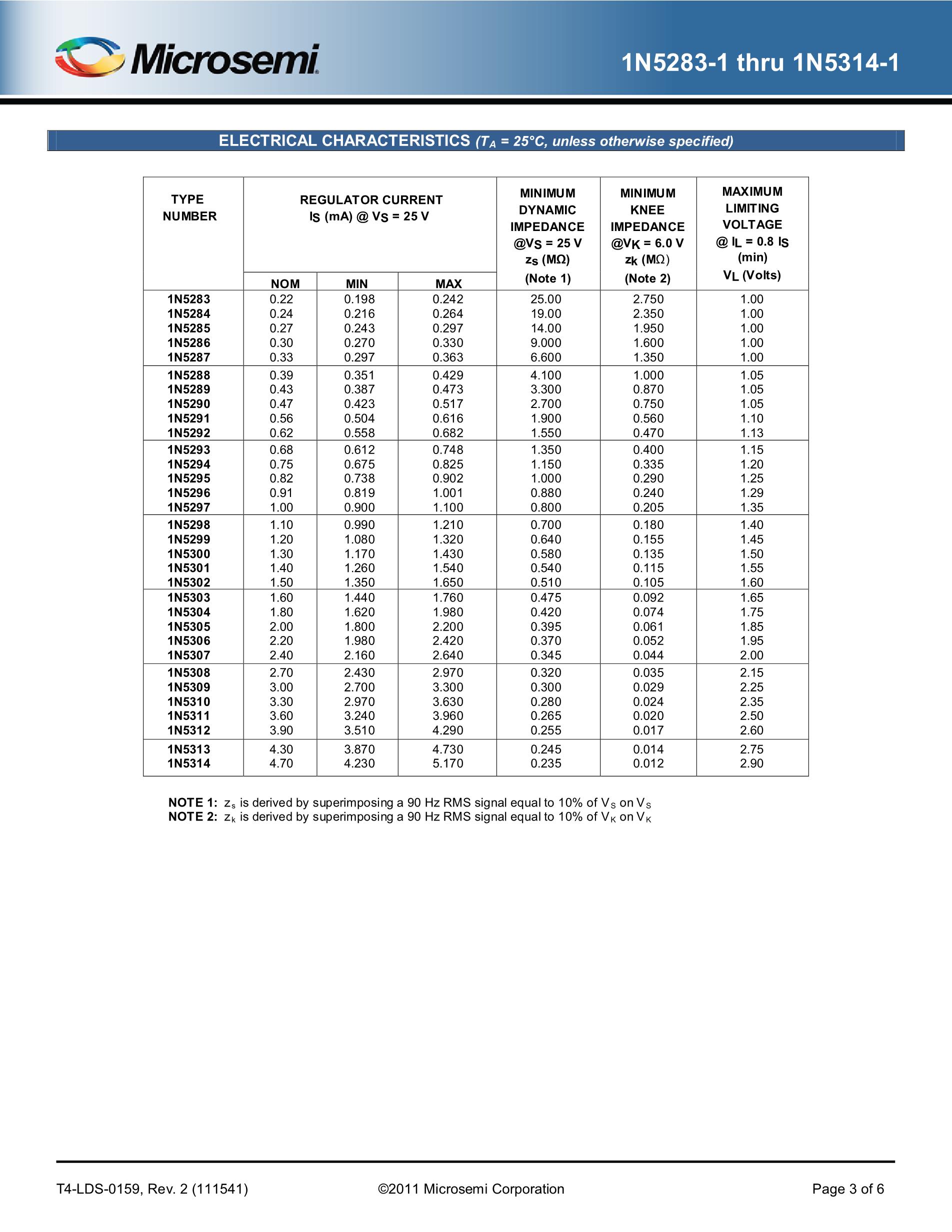 JANS1N5298-1's pdf picture 3