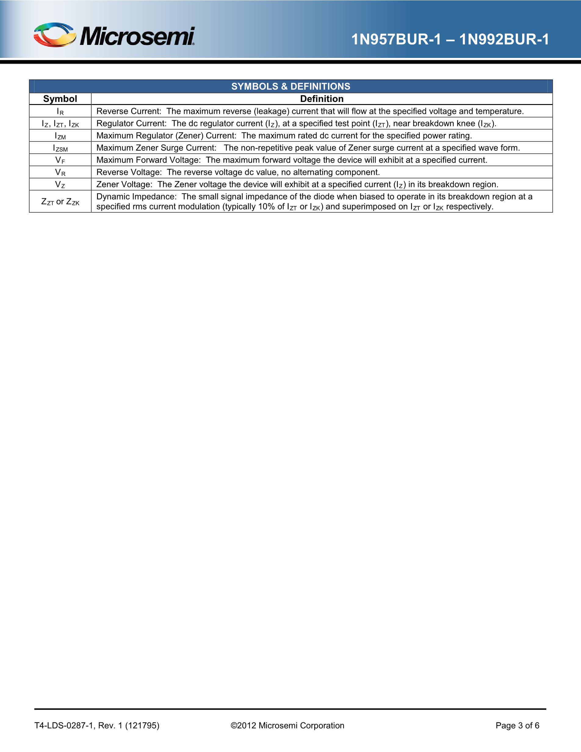 JANTX1N5290-1's pdf picture 3