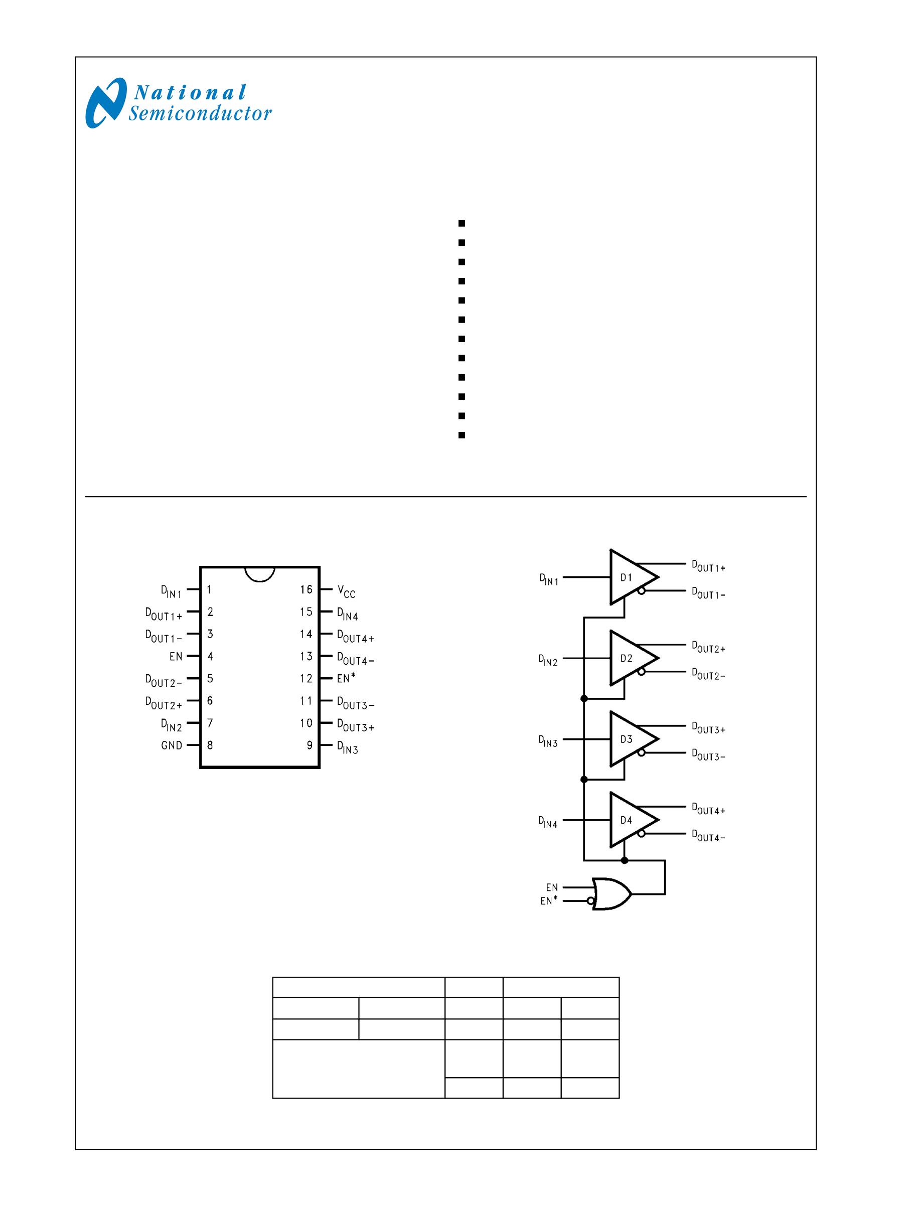 DS90LV031ATM's pdf picture 2