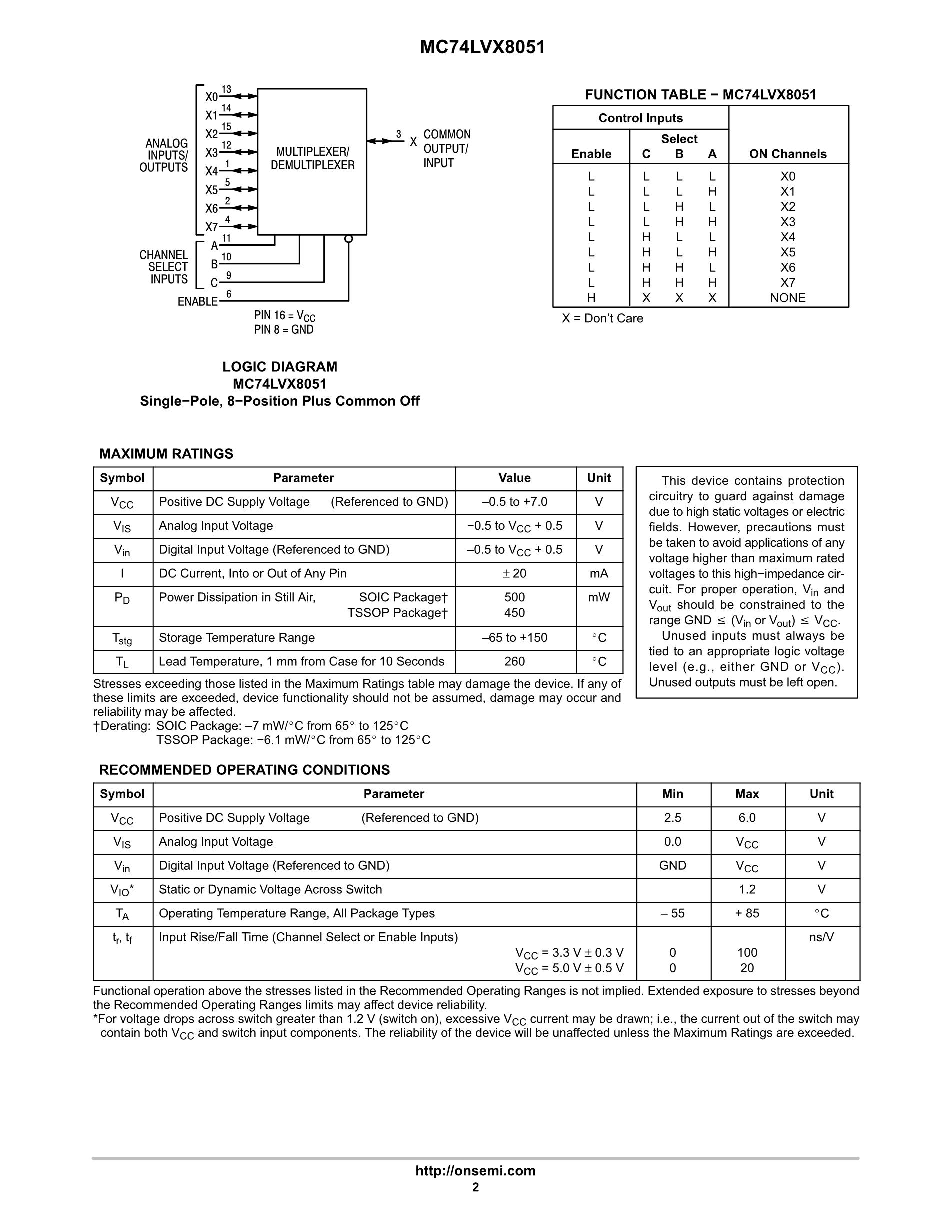MC74LVXC3245DWRG's pdf picture 2