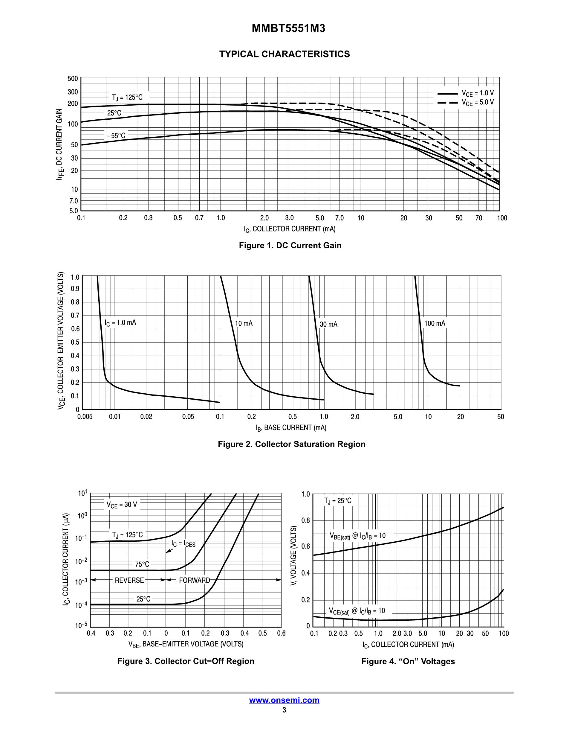 MMBT5550's pdf picture 3