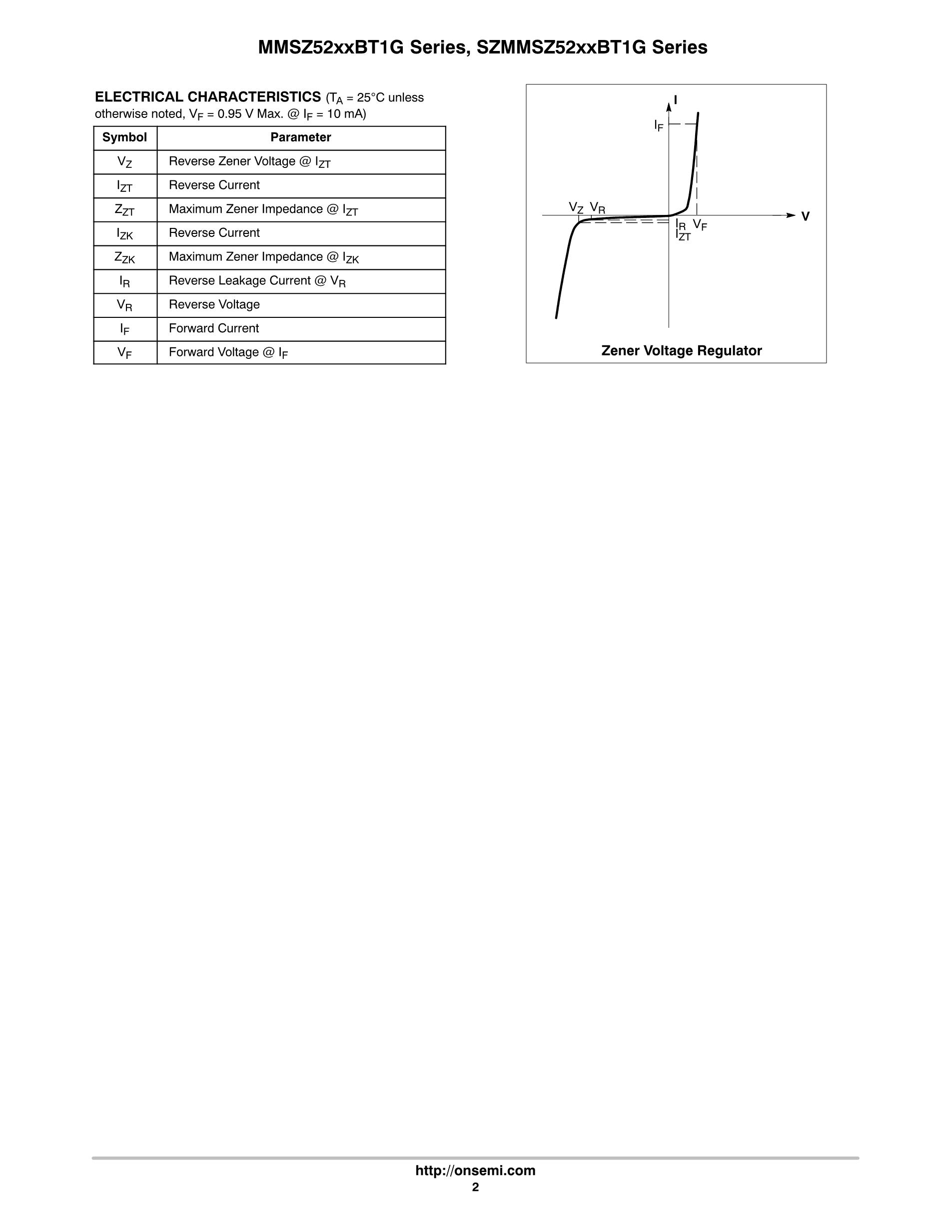  MMSZ5231BT1G 's pdf picture 2
