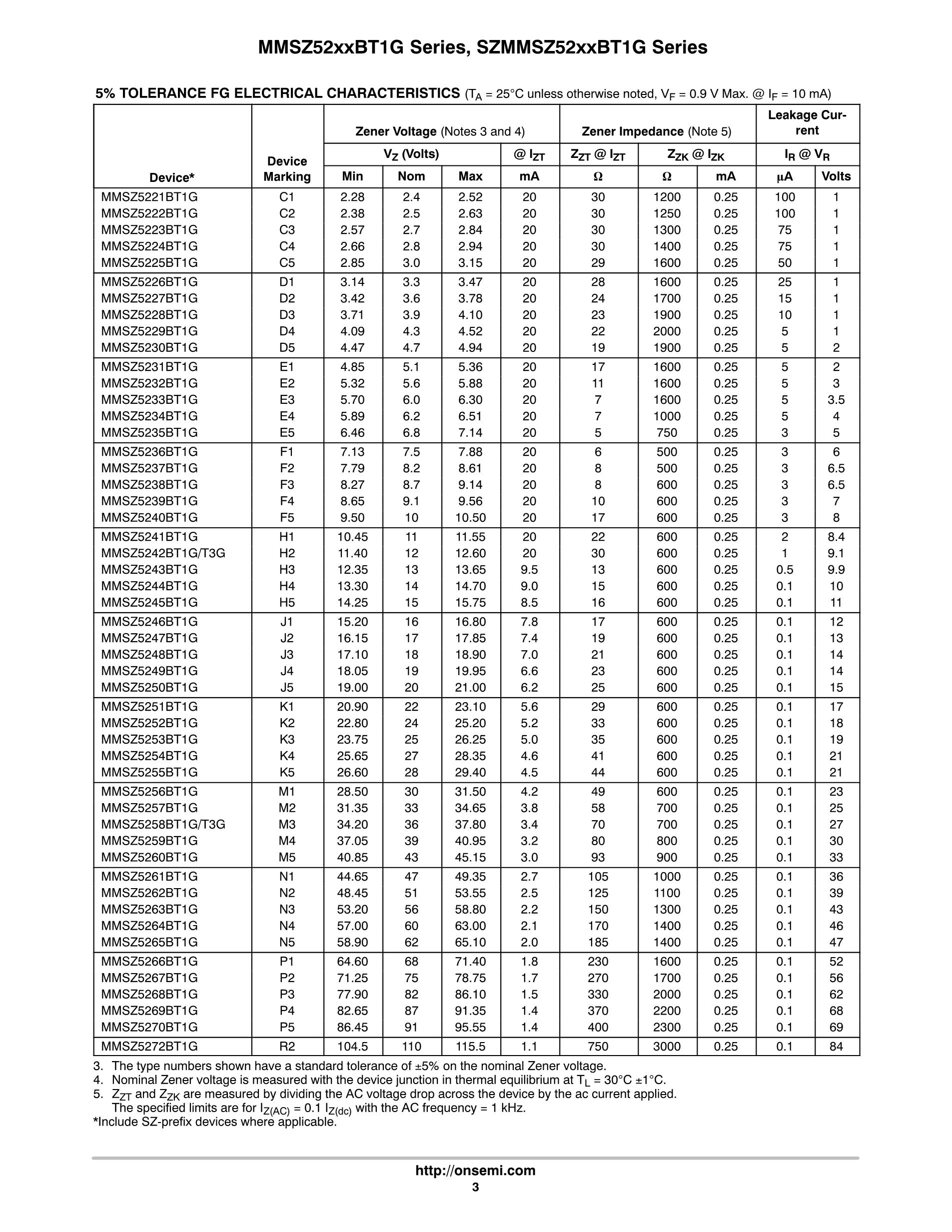  MMSZ5231BT1G 's pdf picture 3
