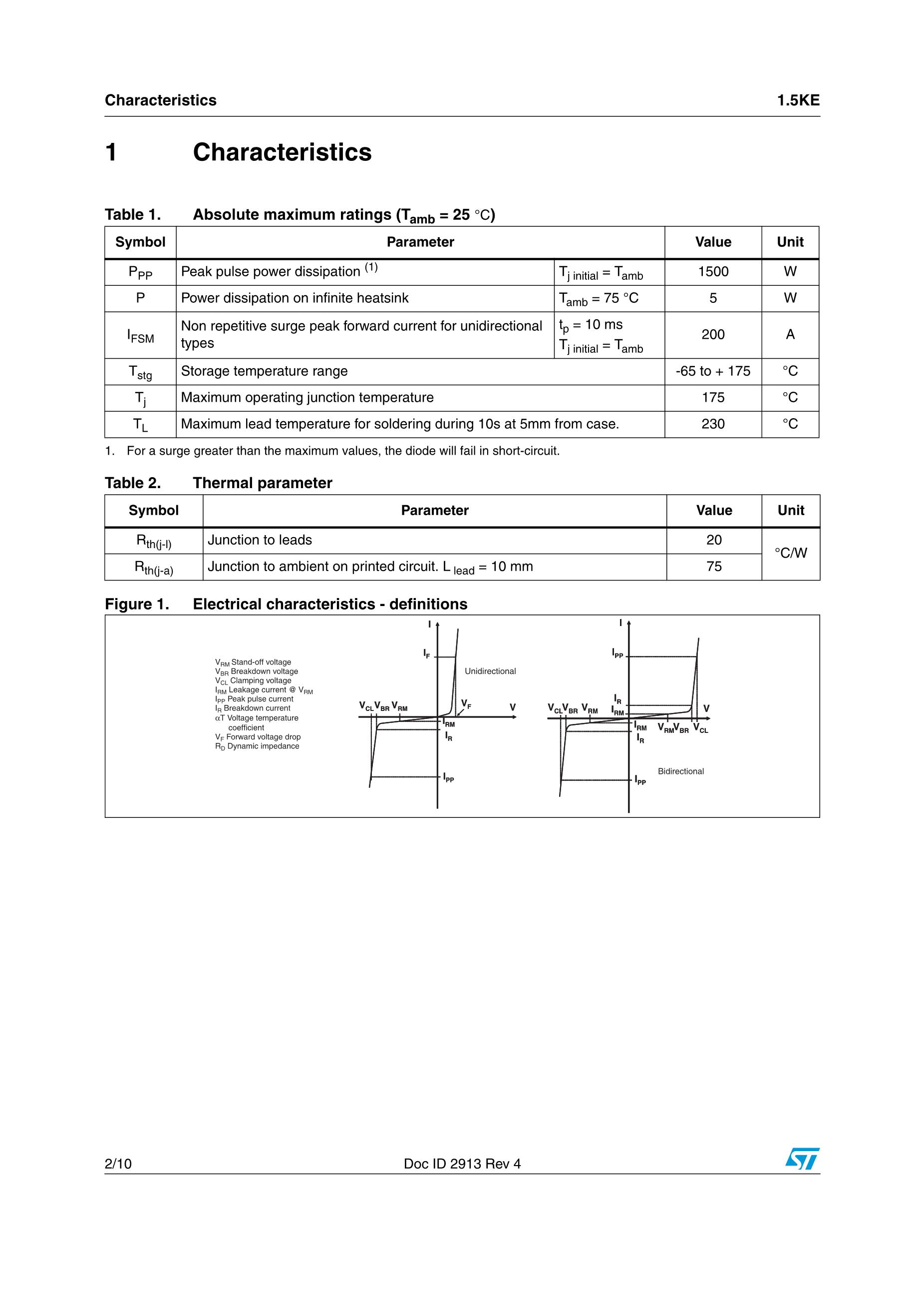 1.5KE36A's pdf picture 2