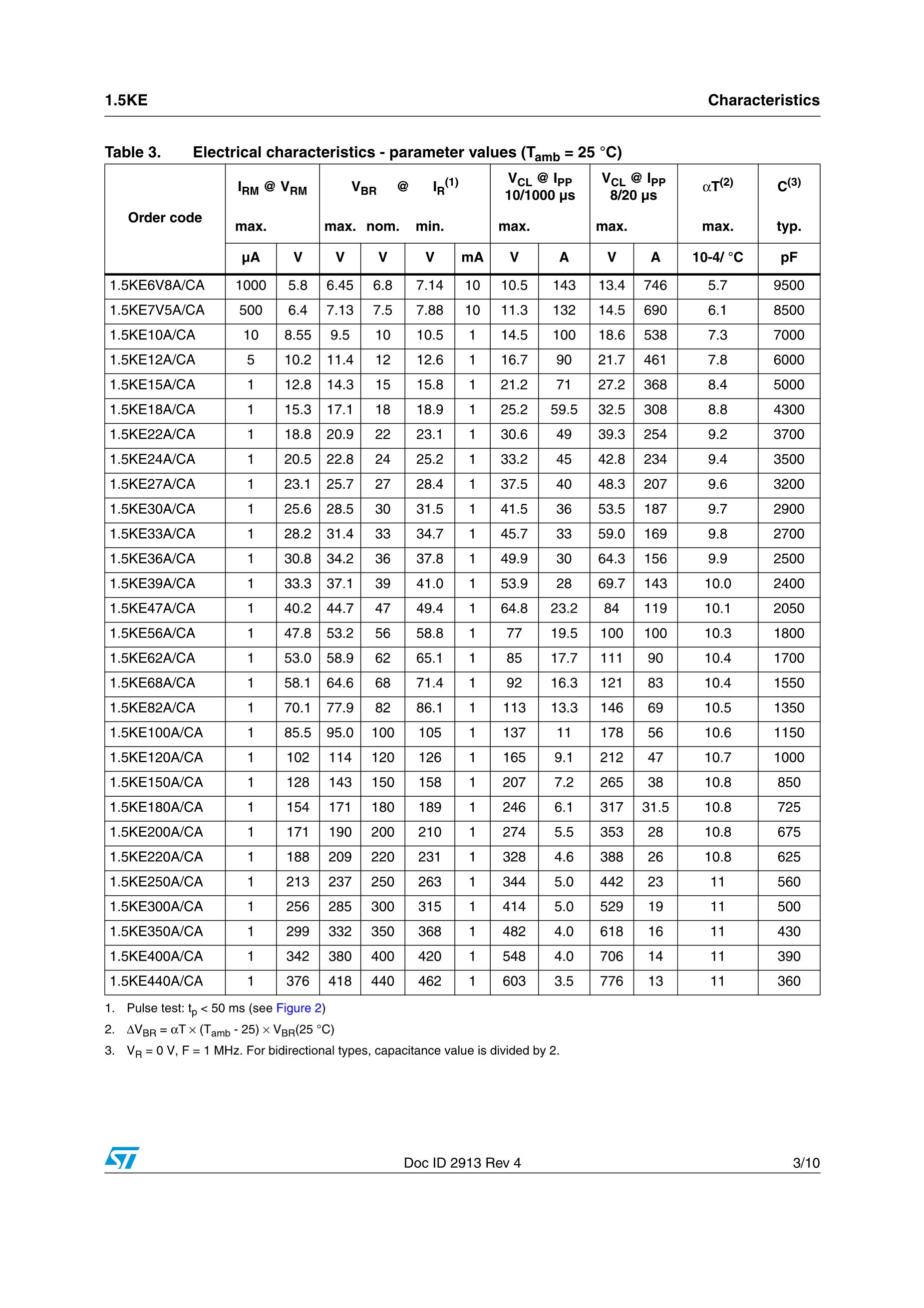 1.5KE440A's pdf picture 3