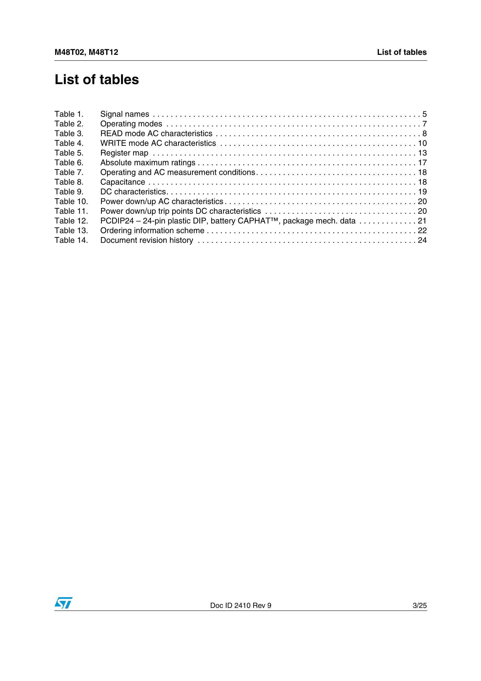 M48T12-150PC1's pdf picture 3
