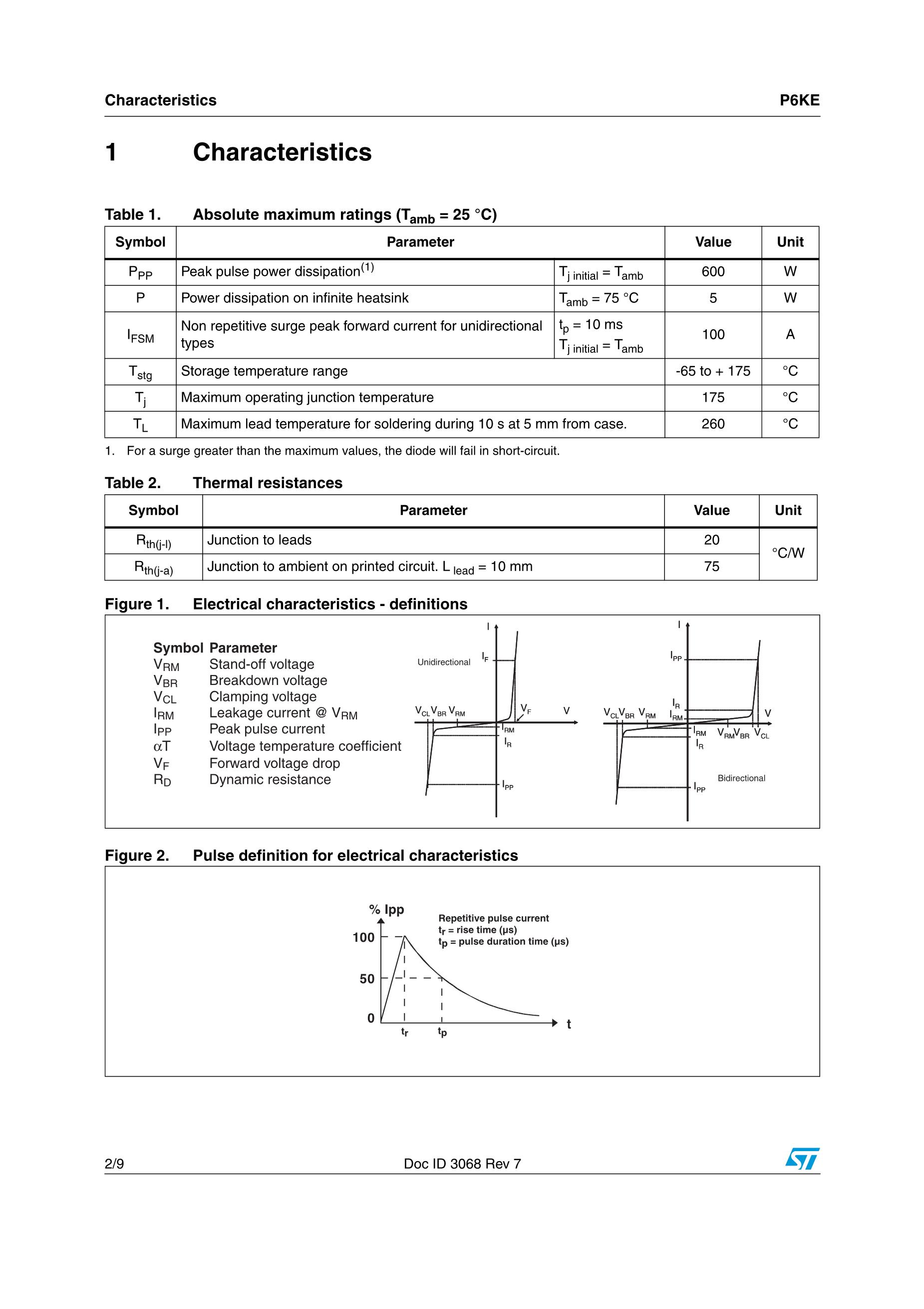 P6KE12A's pdf picture 2