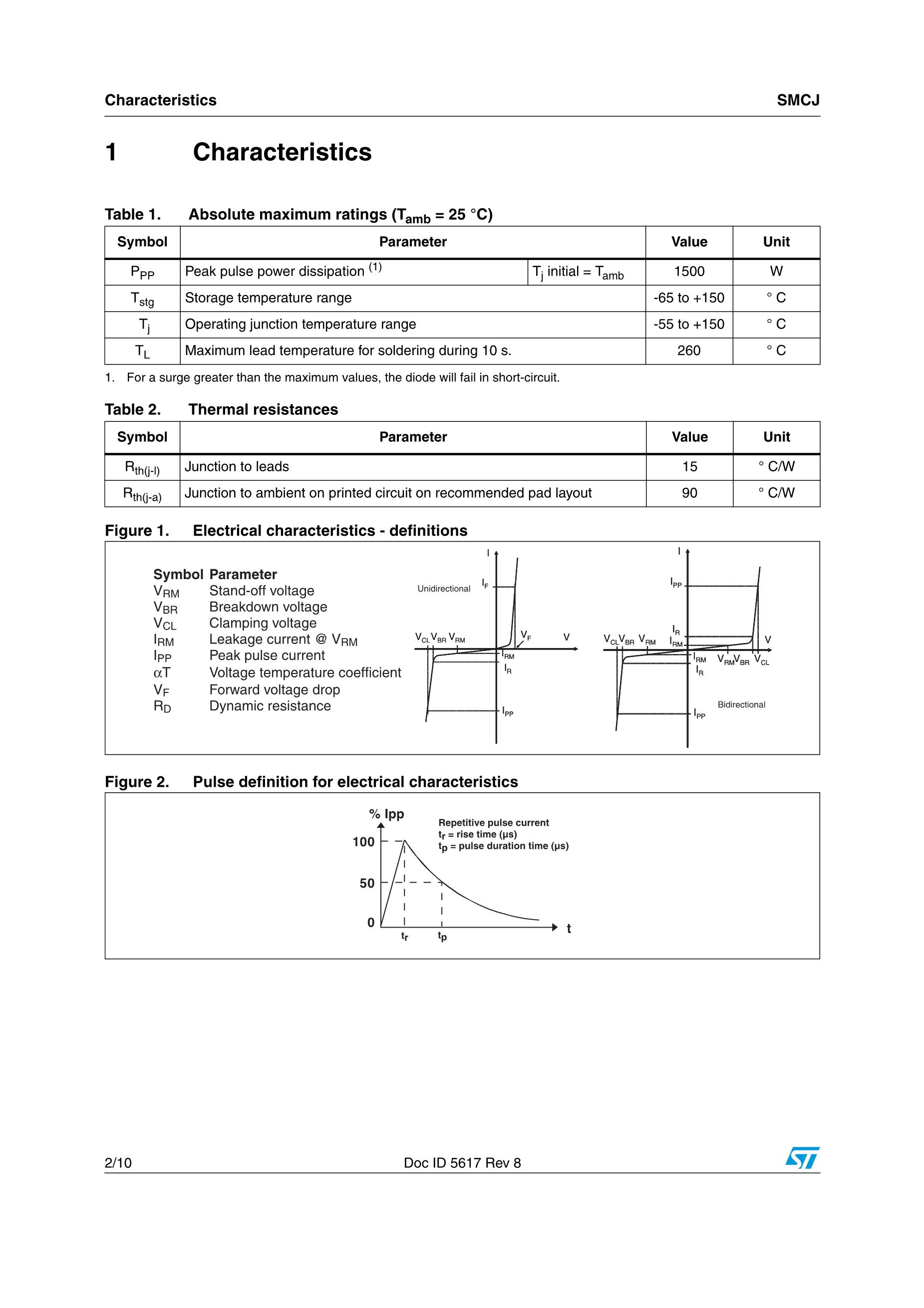 SMCJ15CA's pdf picture 2