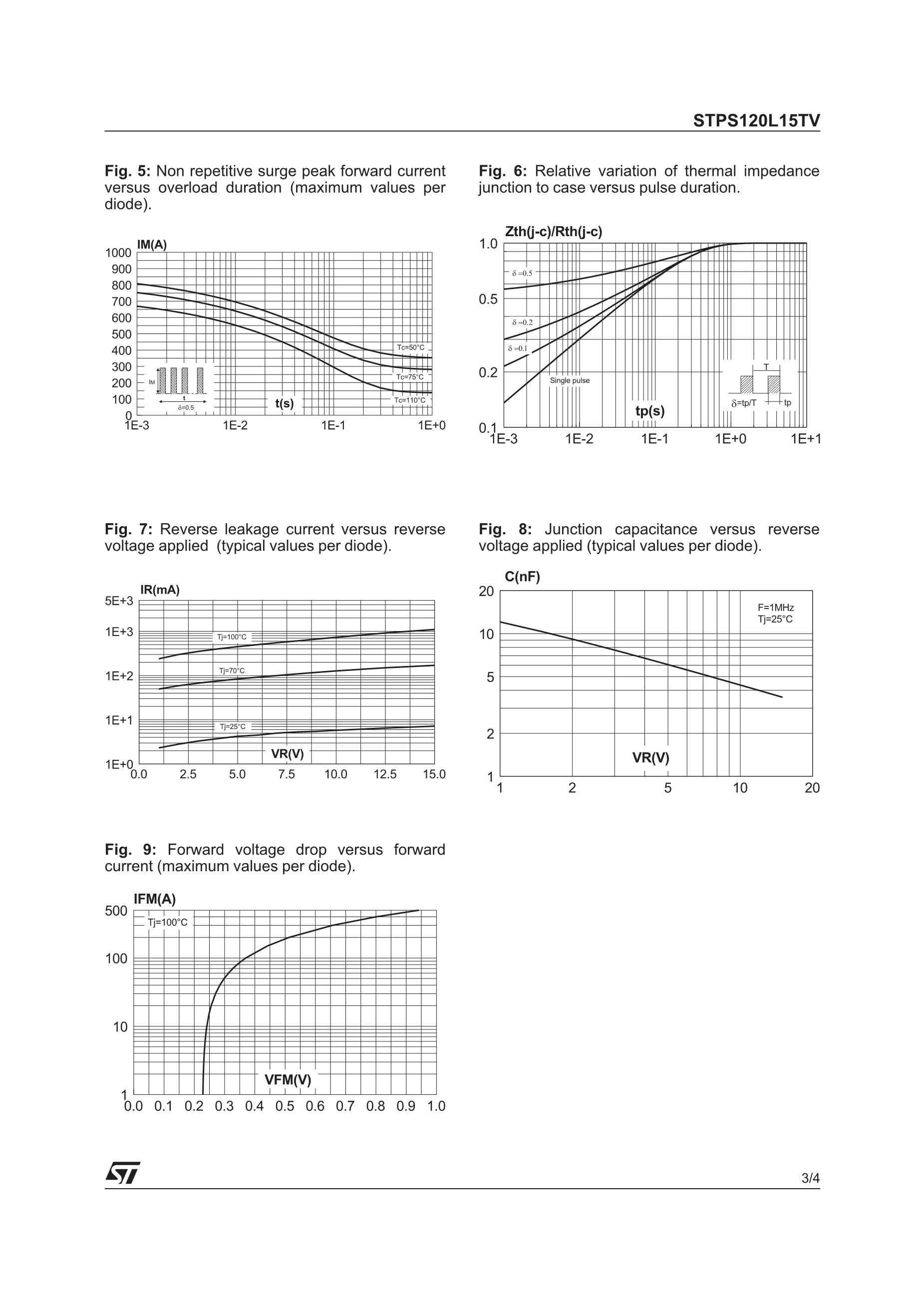 STPS12045TV's pdf picture 3