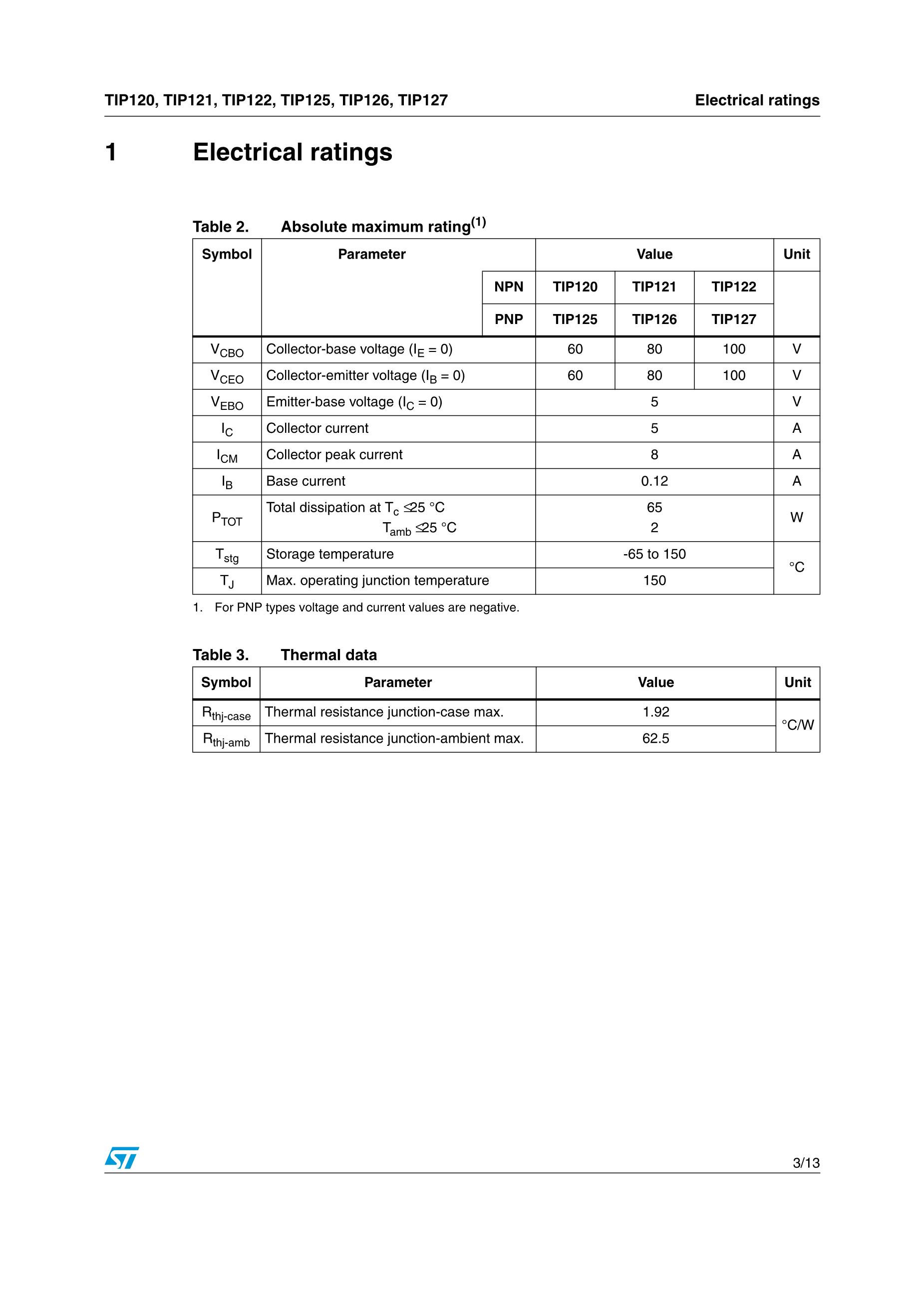TIP122G's pdf picture 3